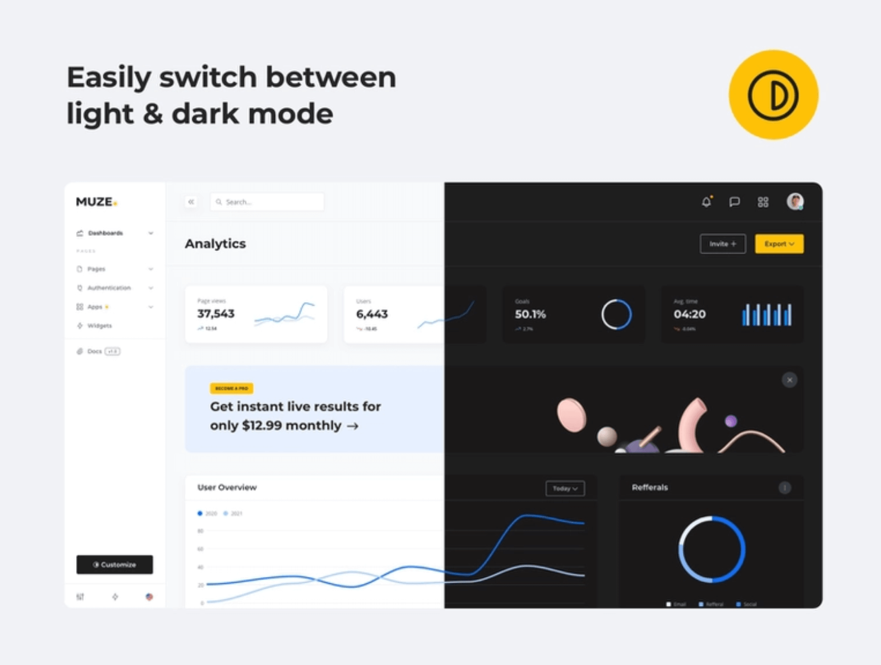 Dashboard后台管理 UI Kit设计模版和前端html模板-Muze插图1