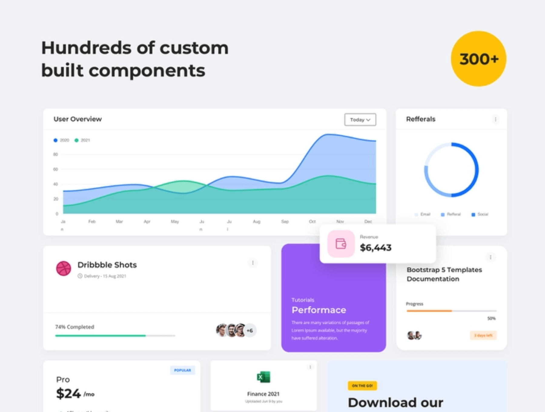 Dashboard后台管理 UI Kit设计模版和前端html模板-Muze插图3
