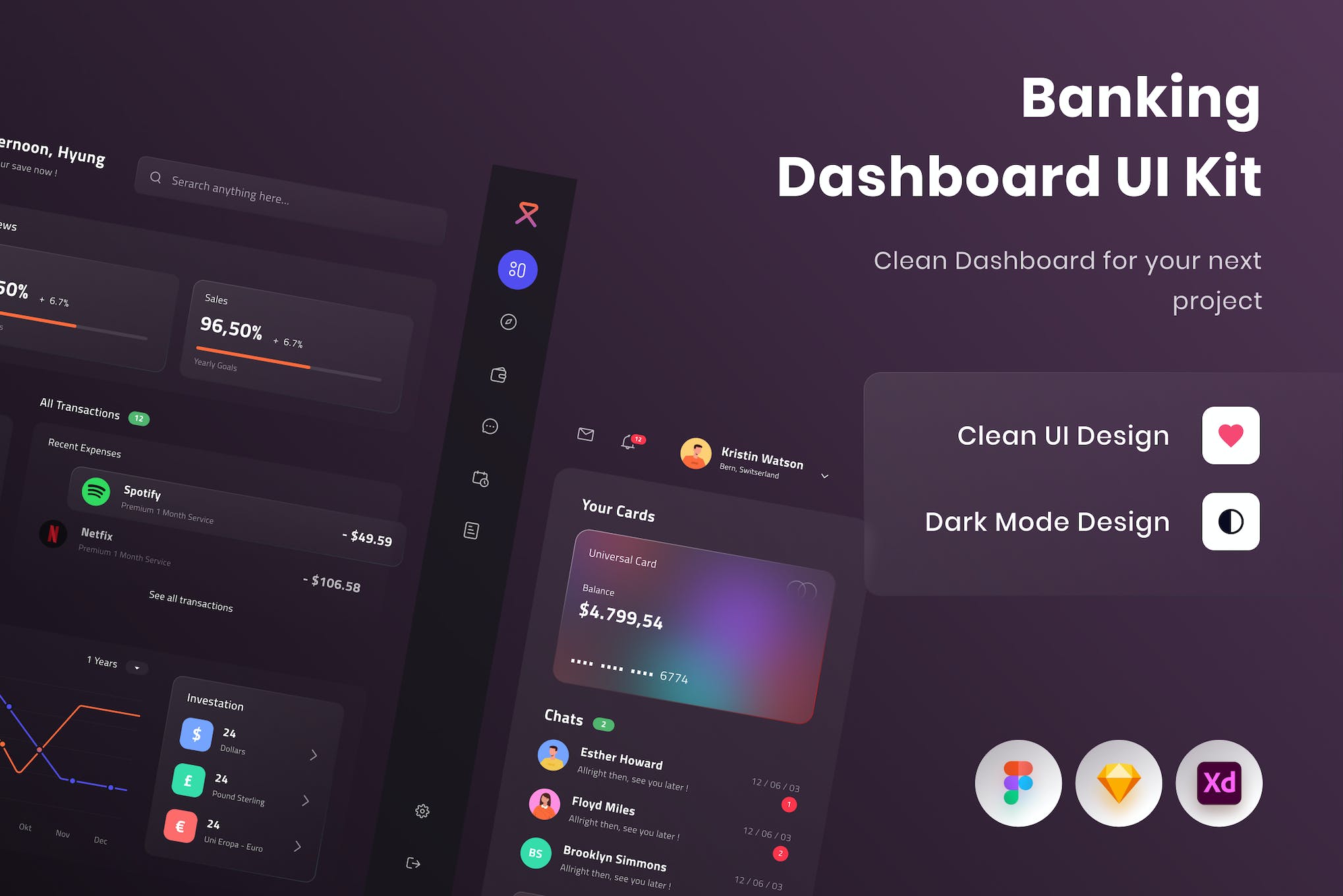 银行Dashboard仪表板 UI 设计套件模板 Figma源文件素材下载插图