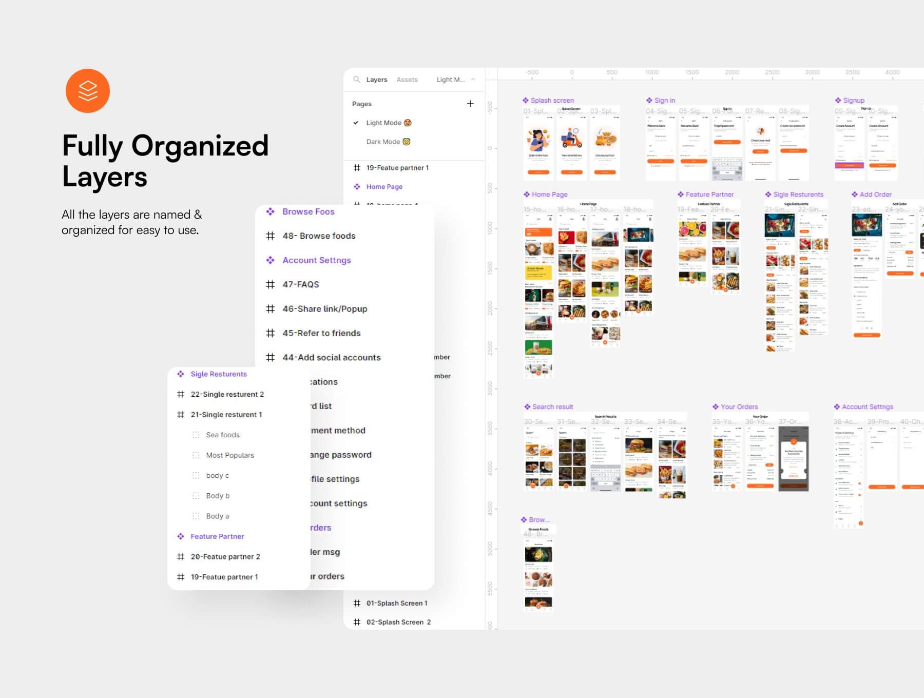 食品配送App小程序UI套件 Figma源文件素材插图2