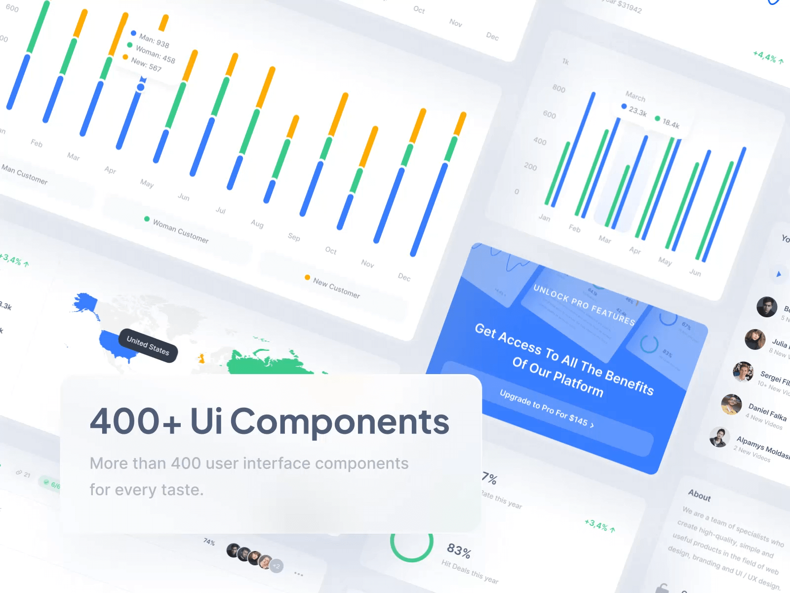 项目管理、销售分析B端后台UI用户界面设计模板套件 Figma源文件素材下载插图4