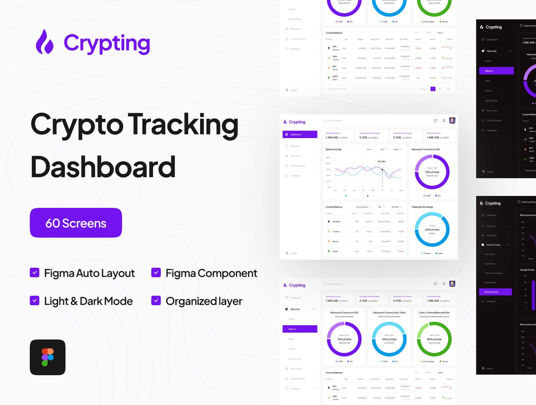 B端 加密数据跟踪后台 Dashboard仪表板 UI用户界面设计模板 Figma资源套件下载插图