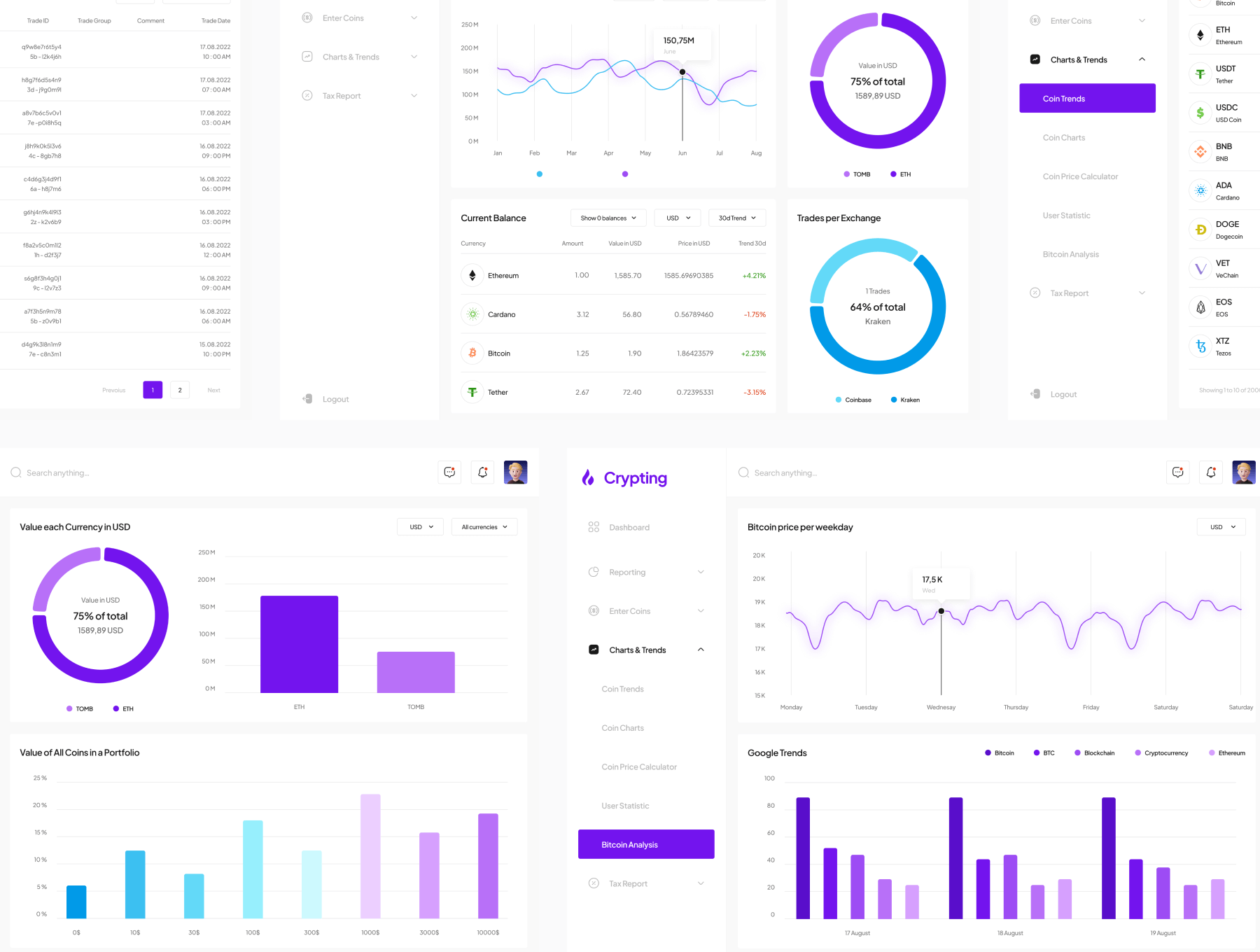B端 加密数据跟踪后台 Dashboard仪表板 UI用户界面设计模板 Figma资源套件下载插图4