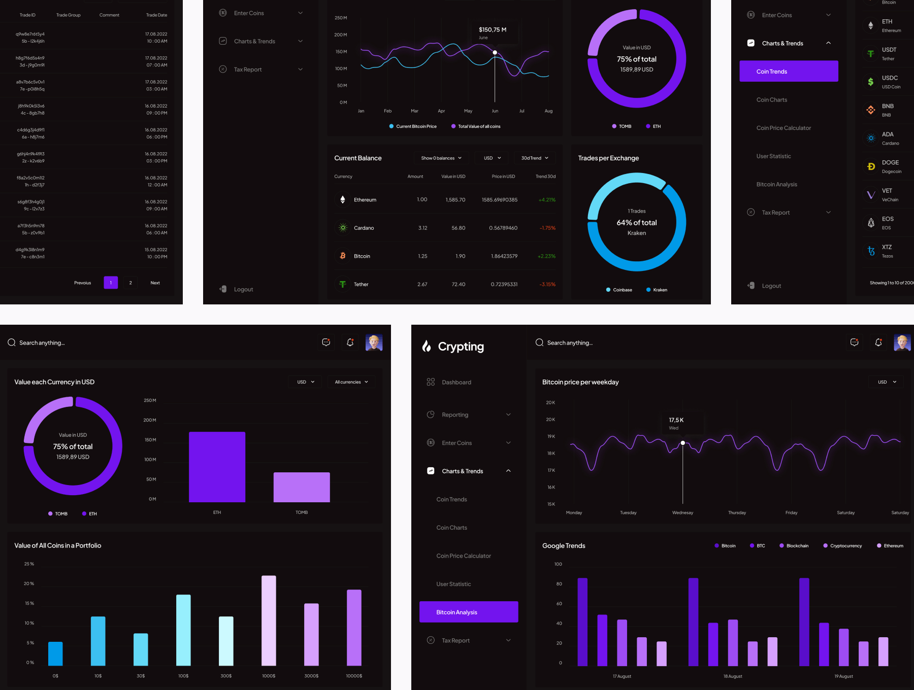 B端 加密数据跟踪后台 Dashboard仪表板 UI用户界面设计模板 Figma资源套件下载插图5
