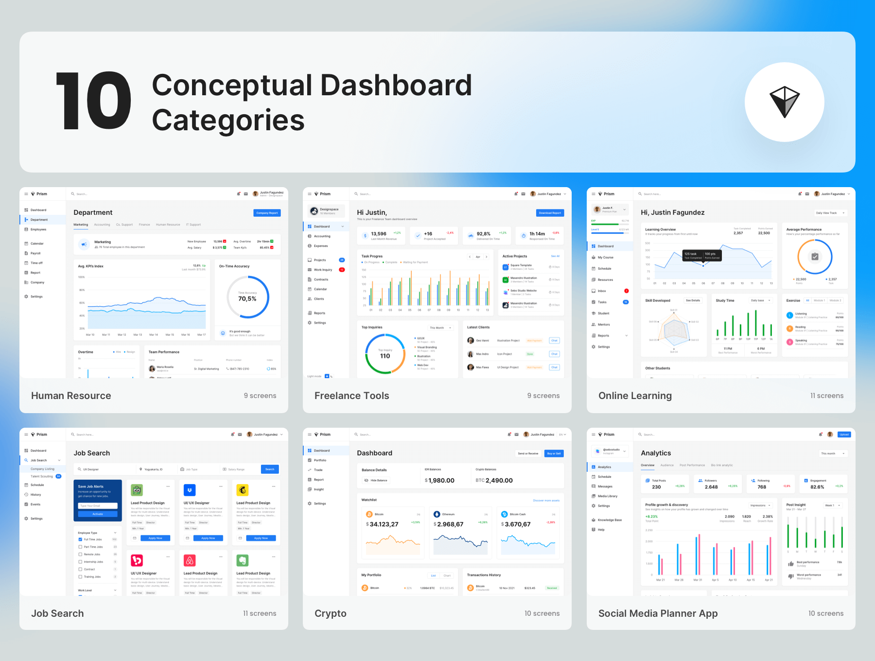 多用途 B端后台 Dashboard仪表板 UI界面设计模板套件 Figma, Sketch源文件素材免费下载插图2