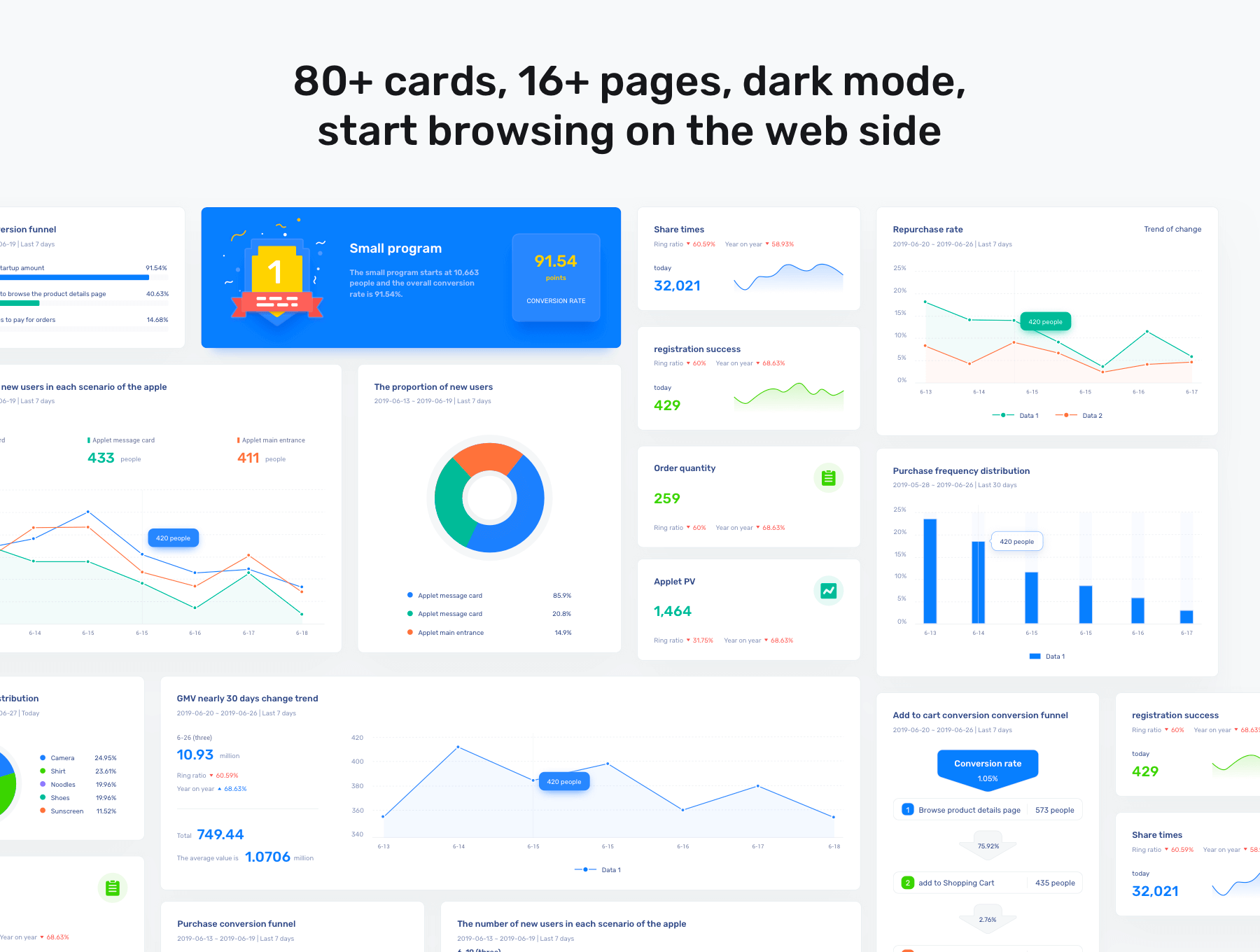 数据分析B端仪表板 UI 界面设计组件模板套件 Sketch源文件素材免费下载插图1