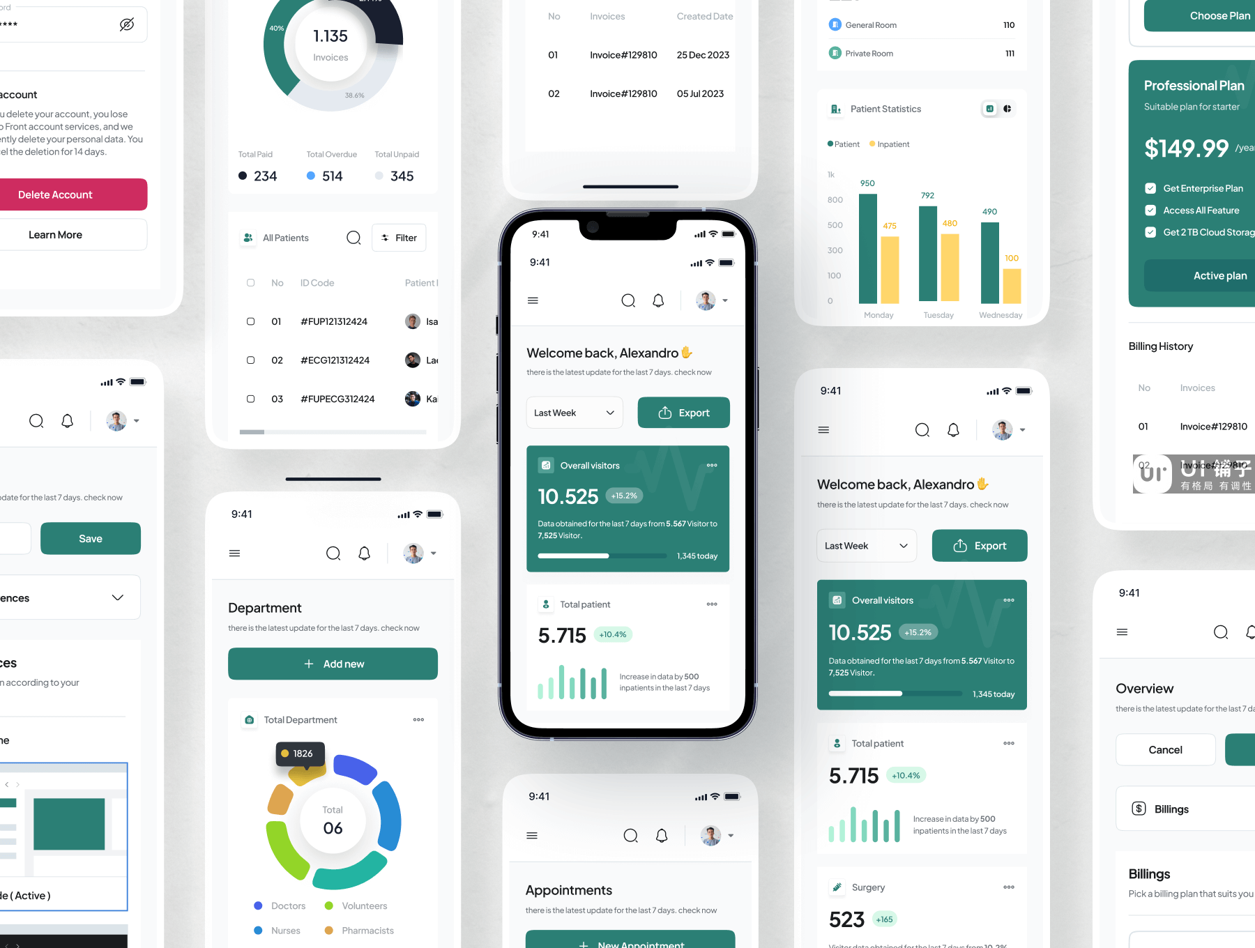 医疗管理仪表板Dashboard UI 用户界面设计模板 Figma源文件素材免费下载插图4