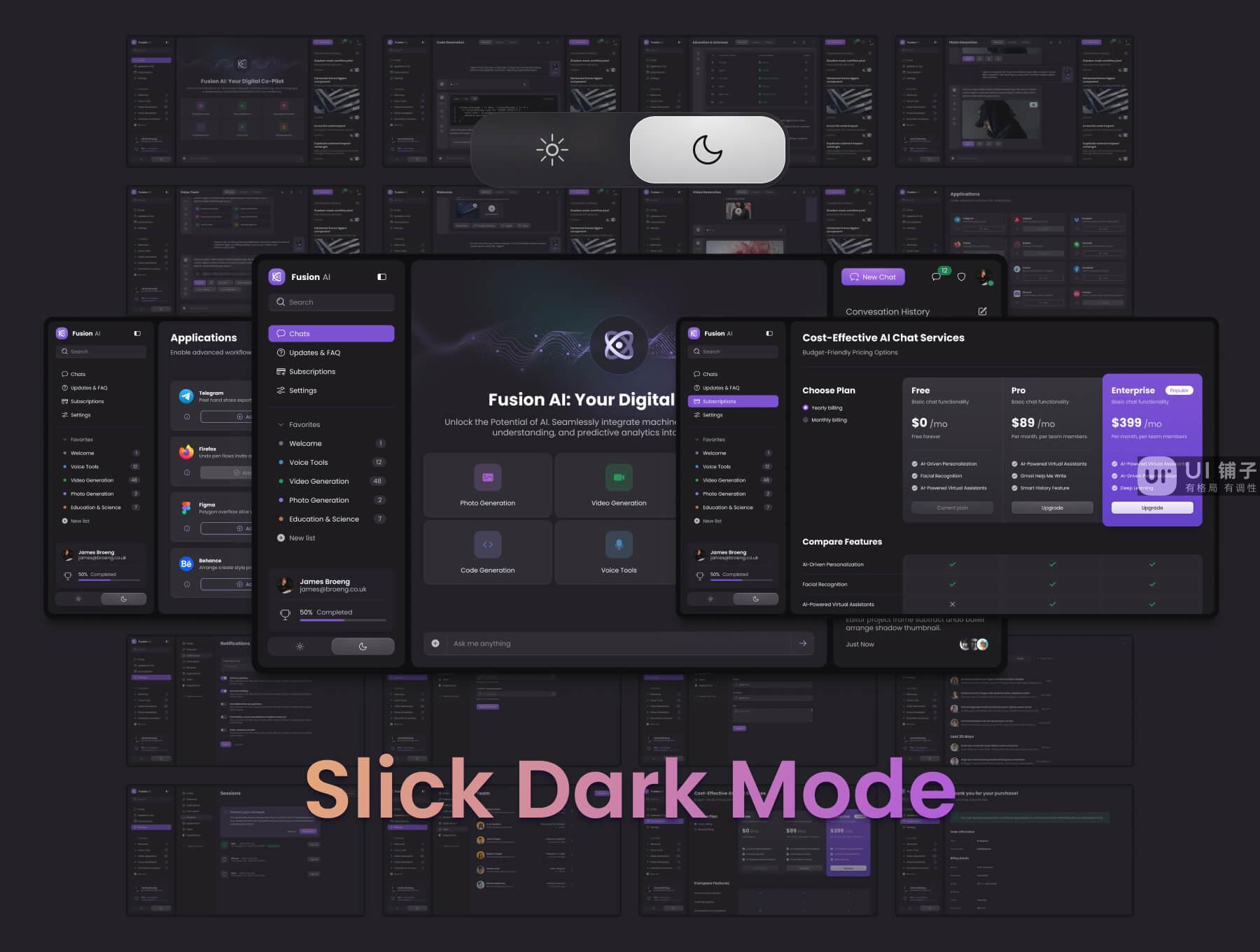 AI管理后台 UI 设计模板 Figma素材下载插图1