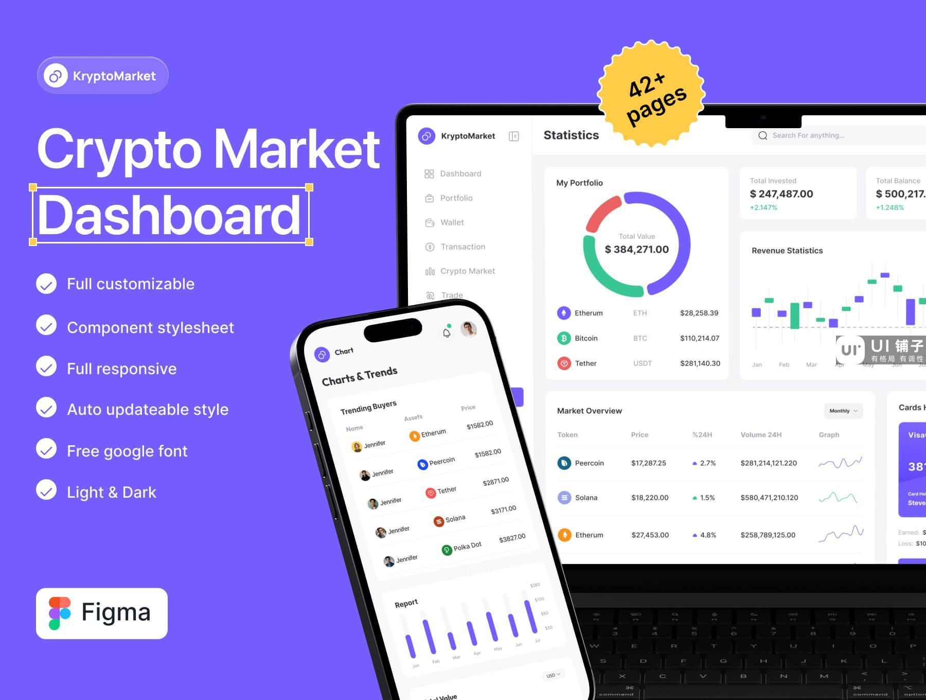 40+ 加密货币交易市场仪表板Dashboard Figma设计模板下载插图