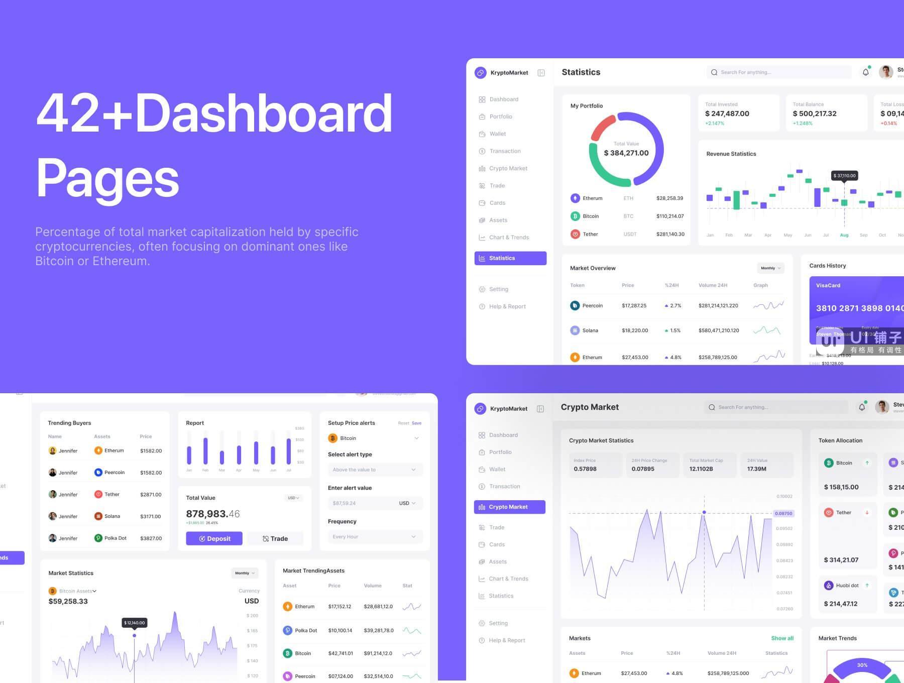 40+ 加密货币交易市场仪表板Dashboard Figma设计模板下载插图2
