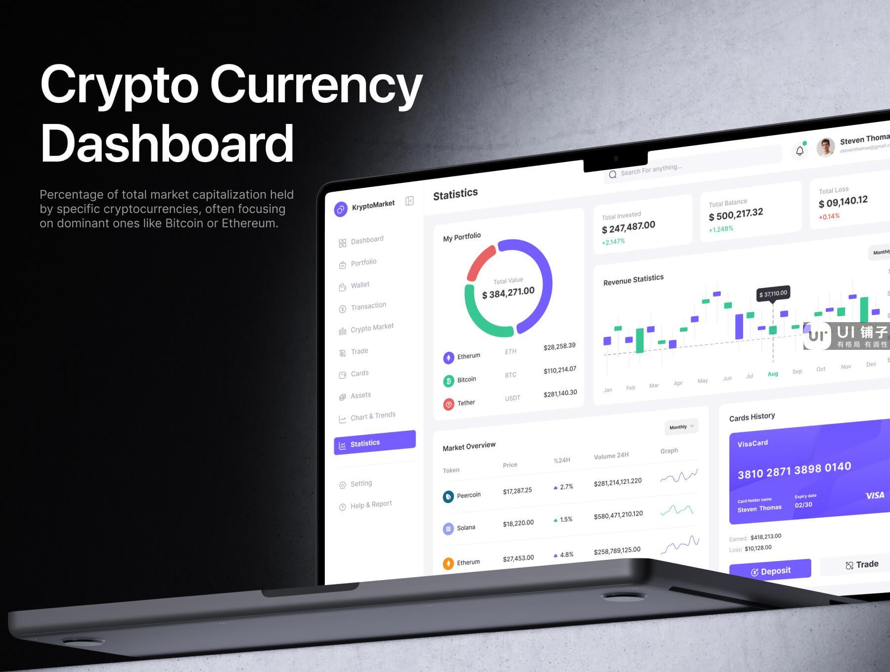40+ 加密货币交易市场仪表板Dashboard Figma设计模板下载插图4
