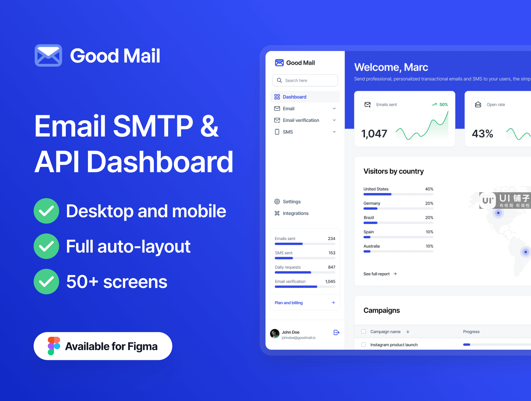 SMTP 和 API 仪表板 Figma UI套件插图