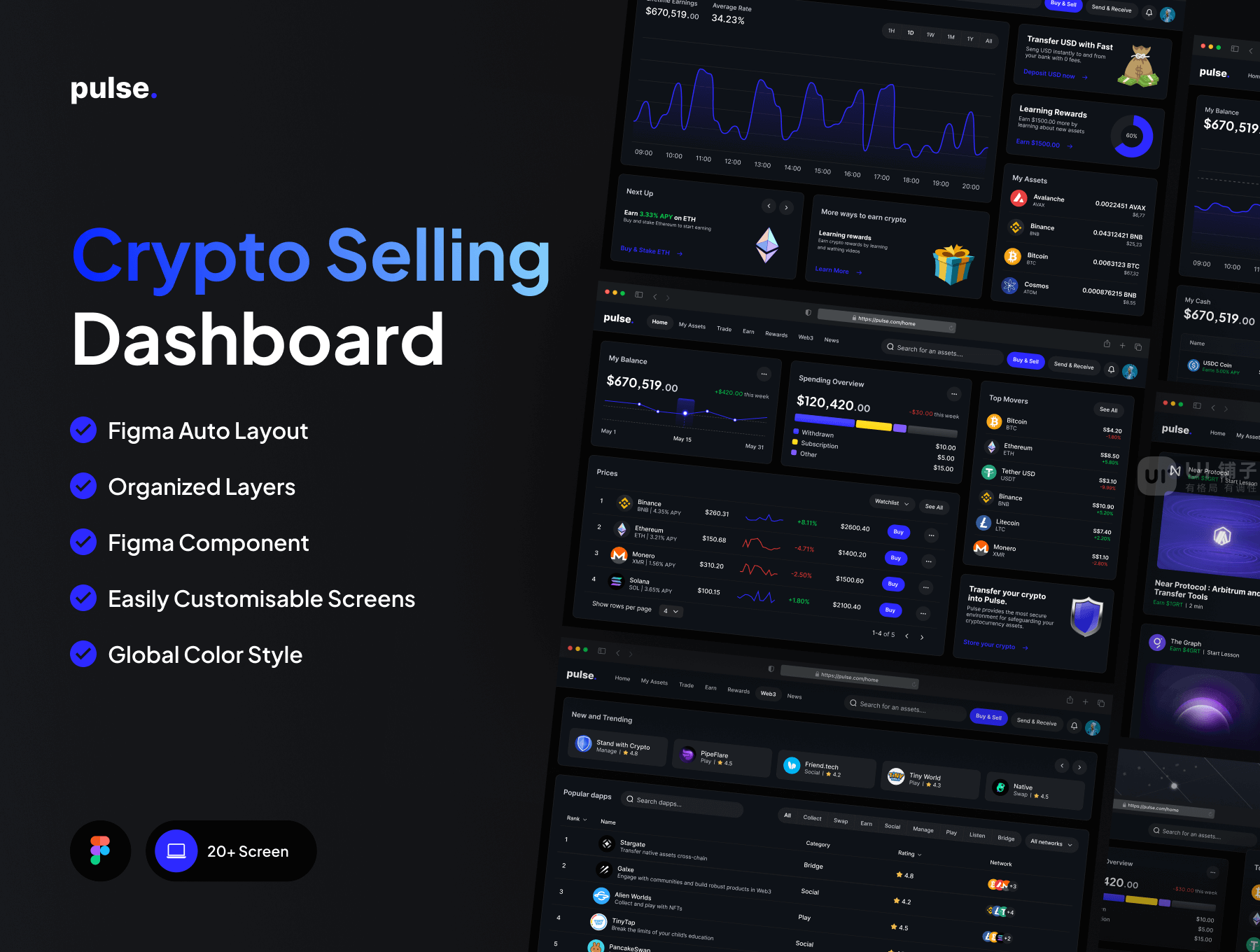 B端 数字货币销售仪表盘Dashboard UI 设计套件 fig资源插图