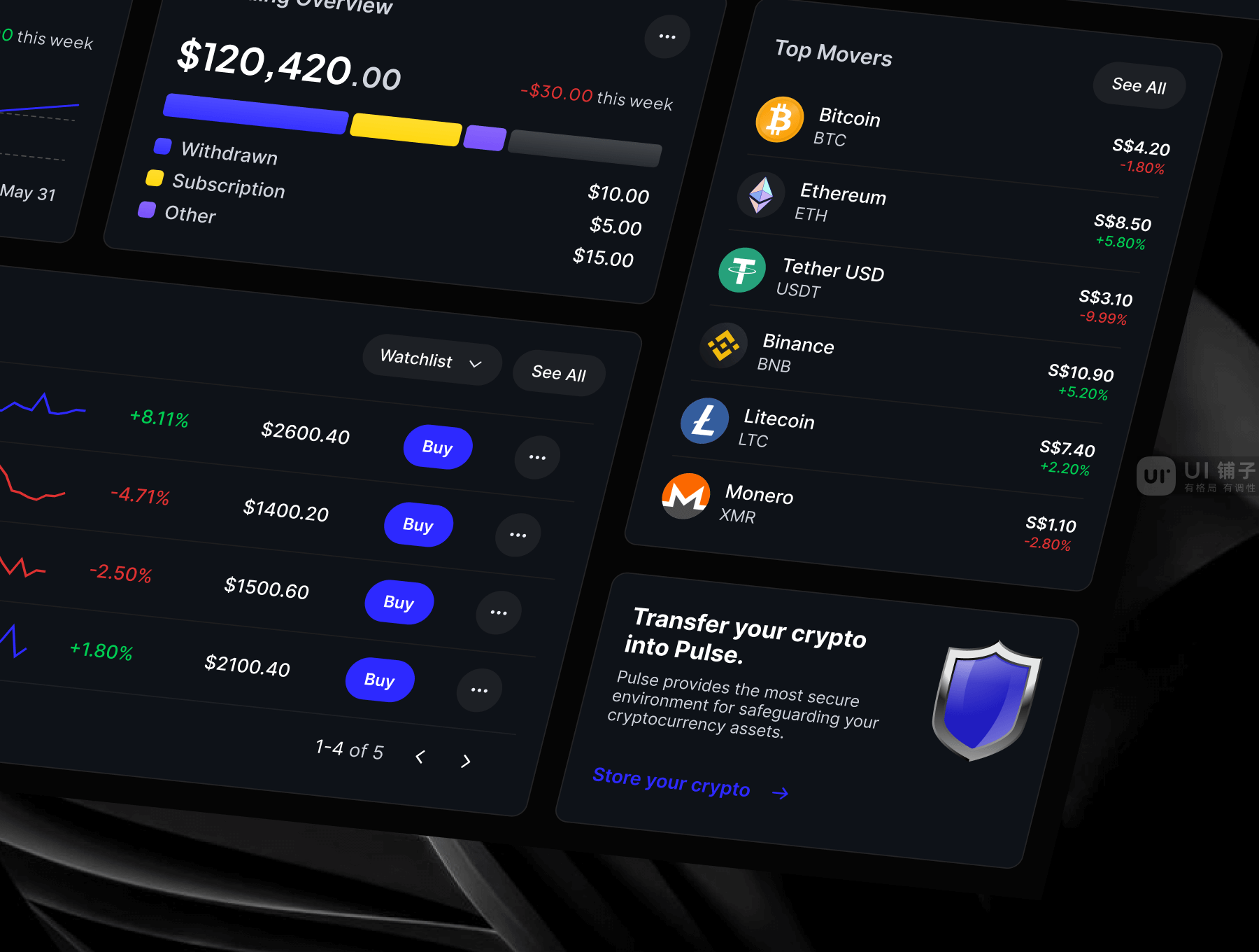 B端 数字货币销售仪表盘Dashboard UI 设计套件 fig资源插图4