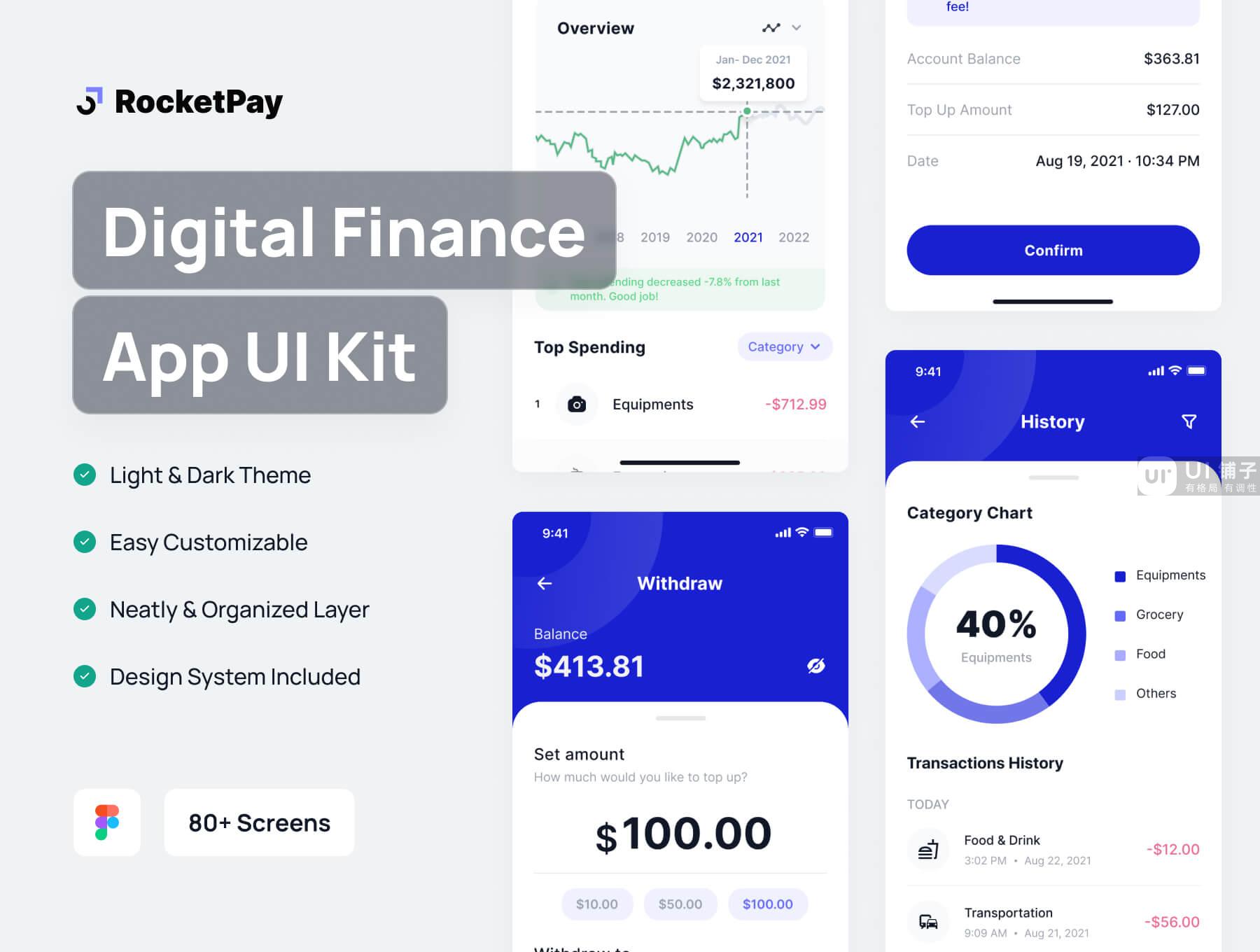 金融移动小程序 ui 套件 figma素材组件插图