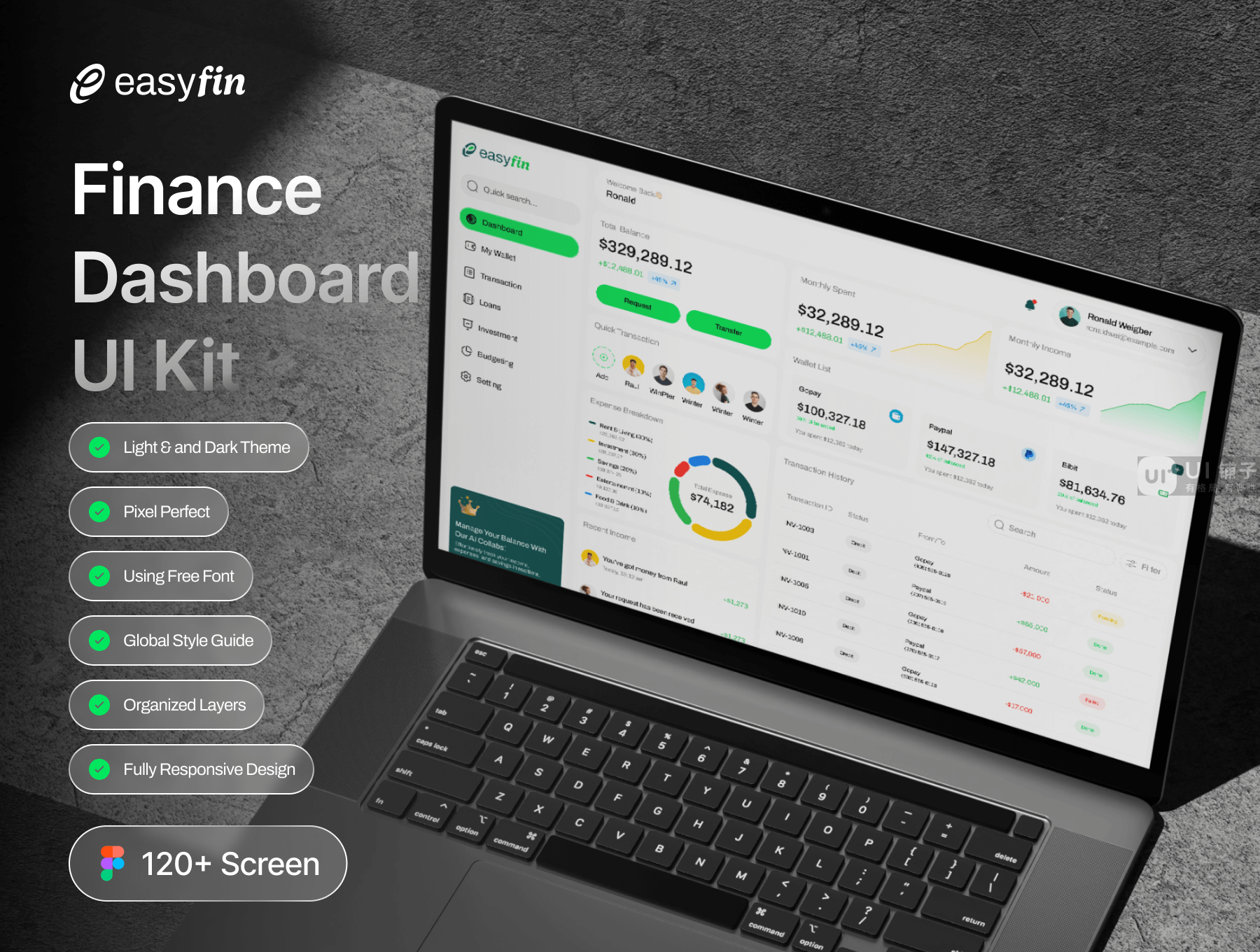B端 财务仪表板Dashboard响应式 UI 套件 Figma素材插图