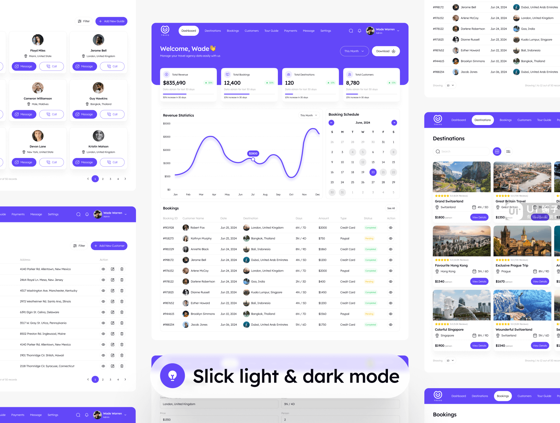 旅行社 B端仪表板管理 UI 套件 Figma素材插图5