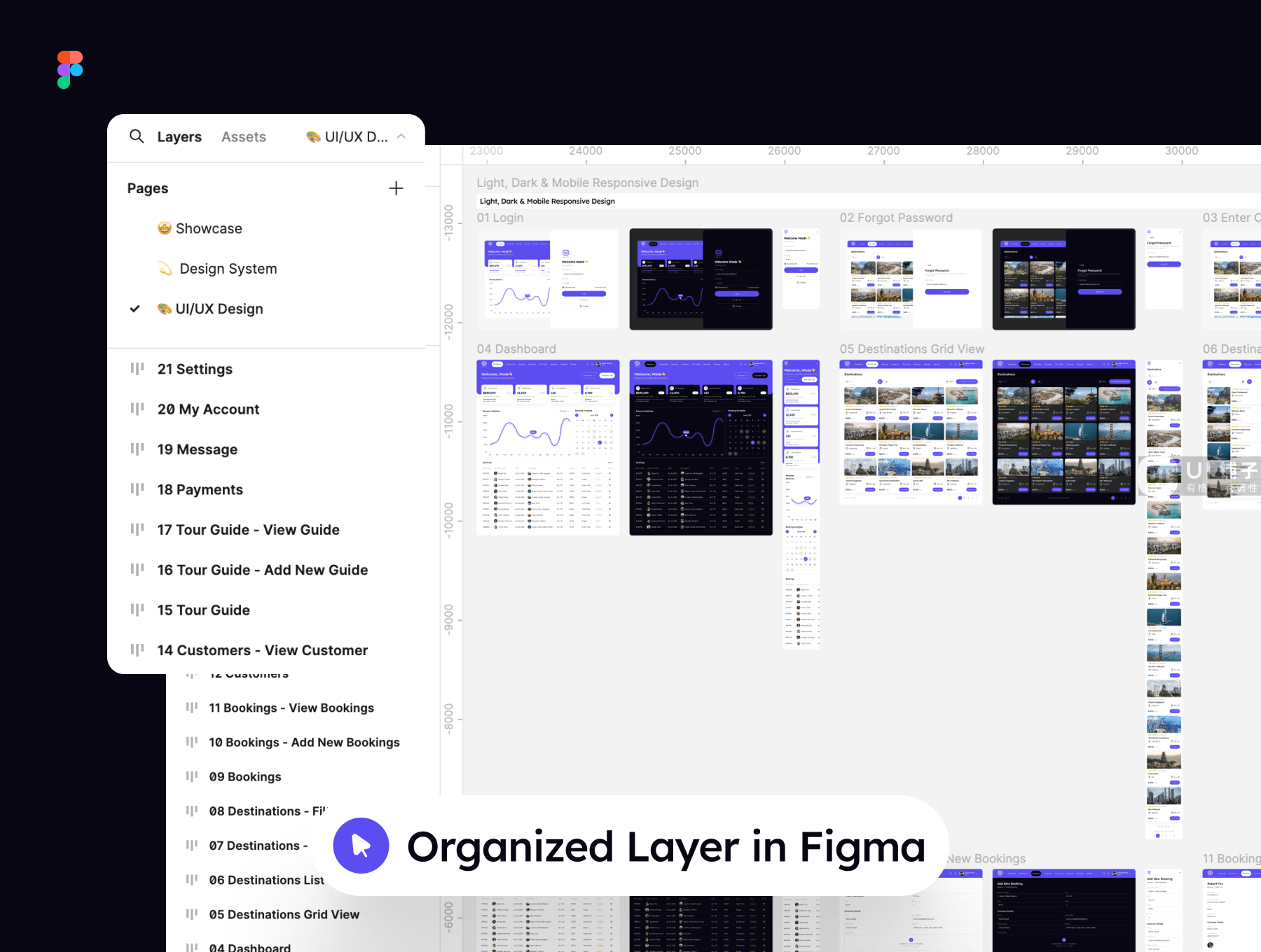 旅行社 B端仪表板管理 UI 套件 Figma素材插图2