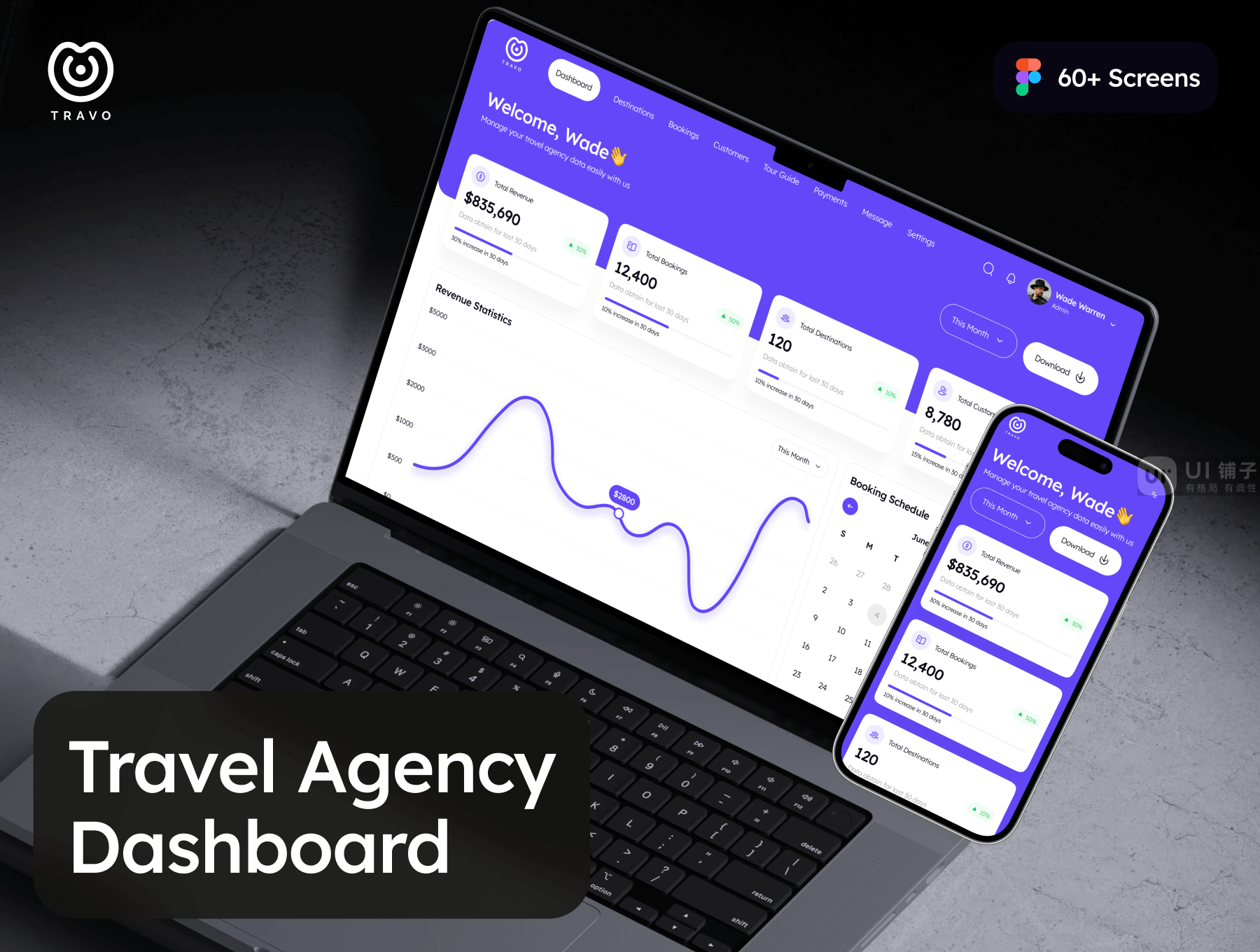 旅行社 B端仪表板管理 UI 套件 Figma素材插图