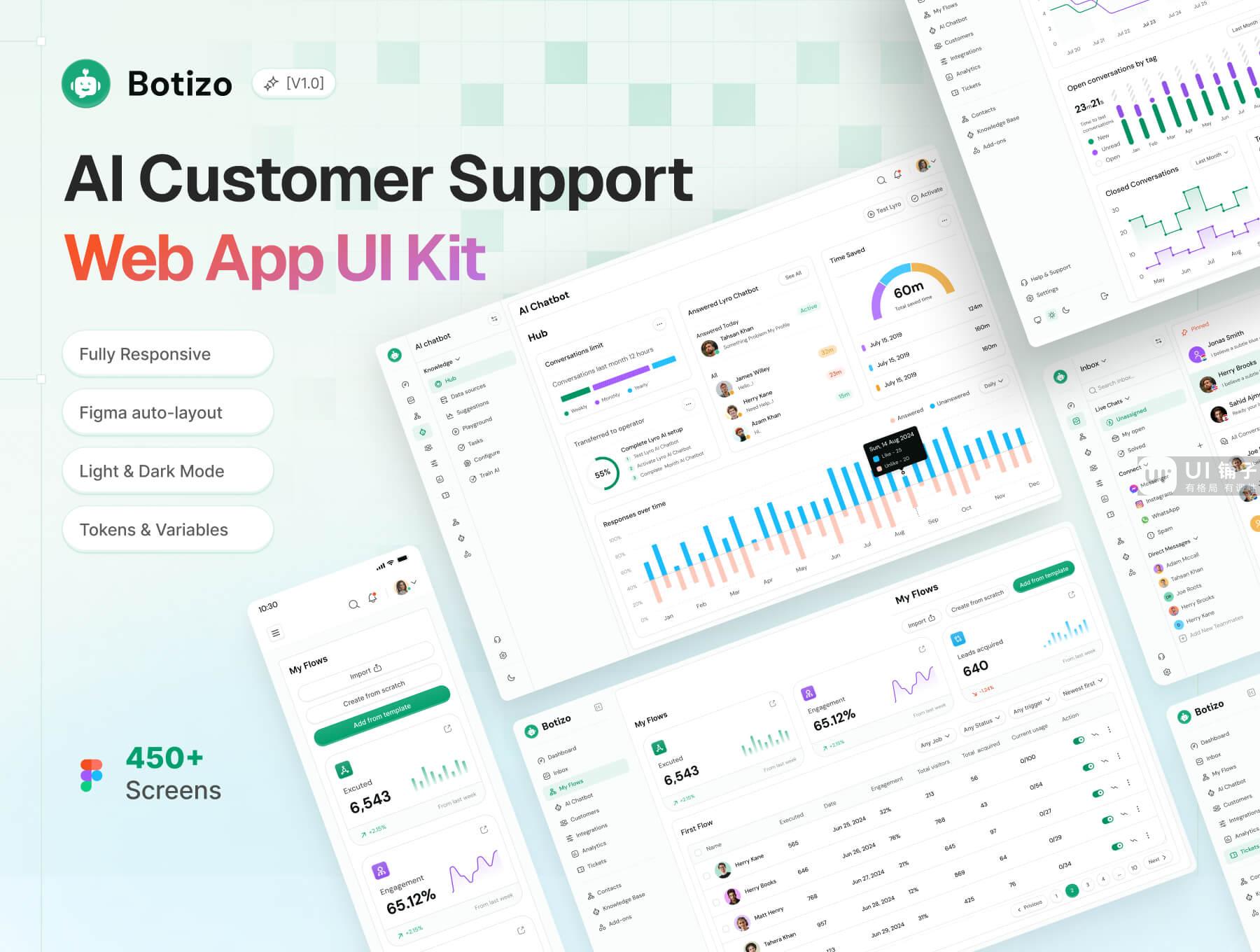 AI 客户支持 Web 应用程序 Figma UI 套件