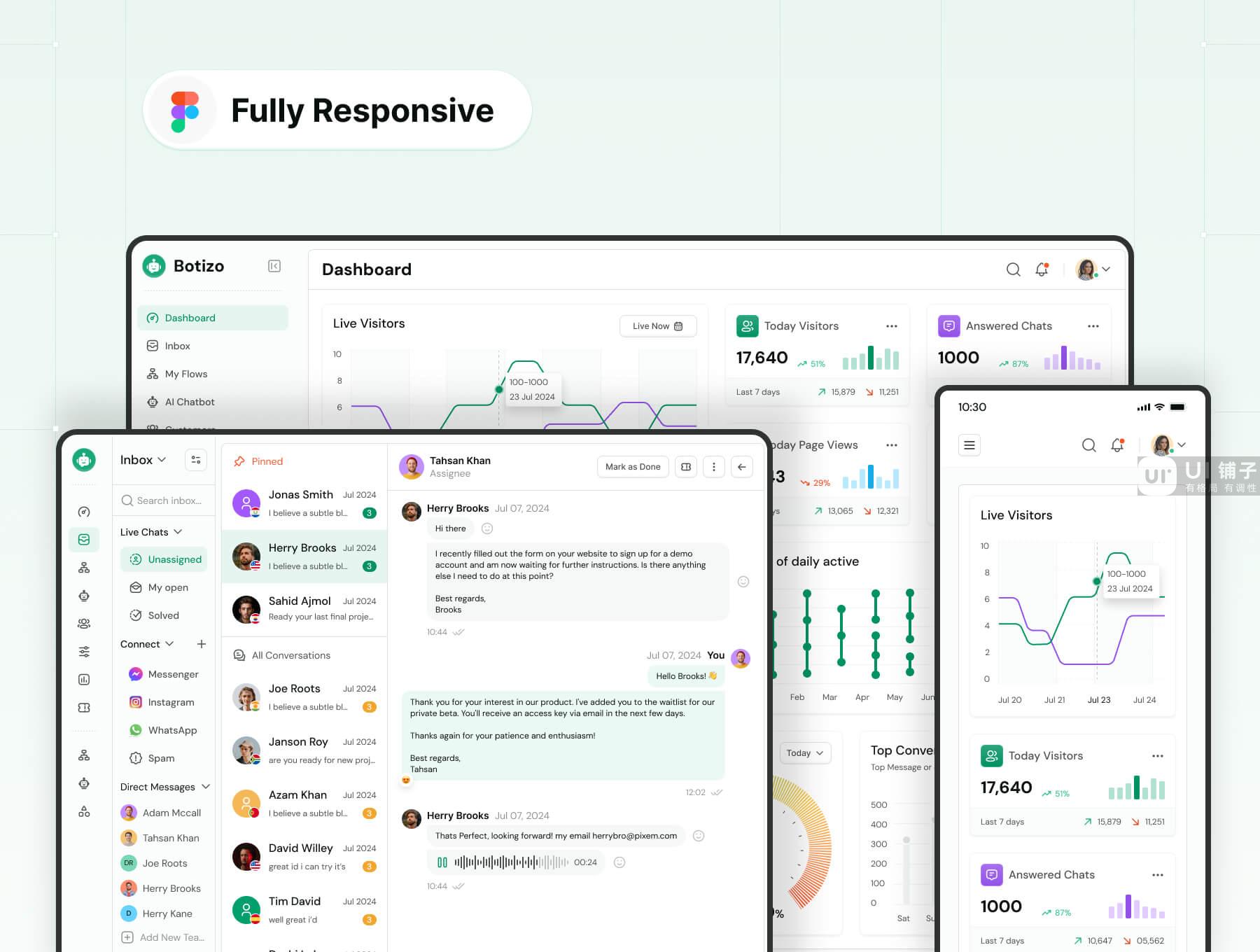 AI 客户支持 Web 应用程序 Figma UI 套件插图3
