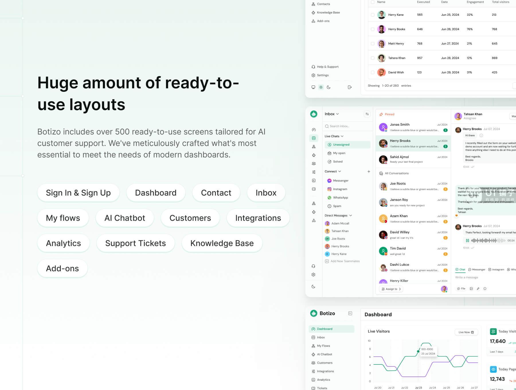 AI 客户支持 Web 应用程序 Figma UI 套件插图4