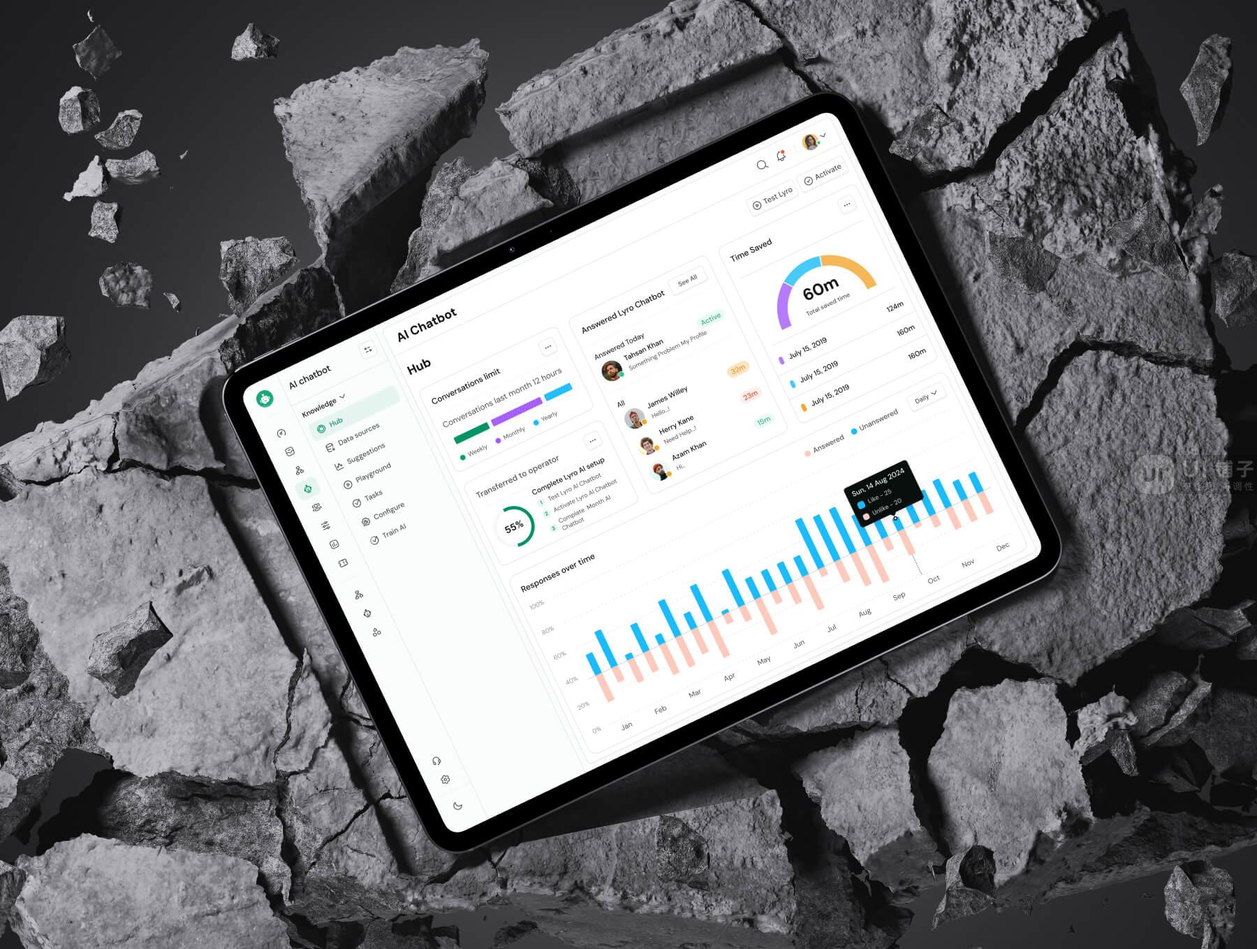 AI 客户支持 Web 应用程序 Figma UI 套件插图7