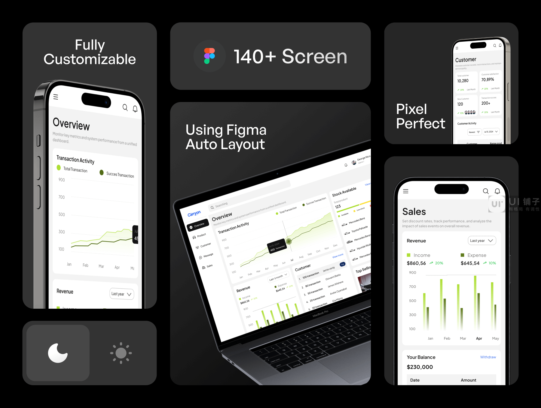 B端 汽车销售Dashboard仪表盘 UI 套件 Figma文件插图1