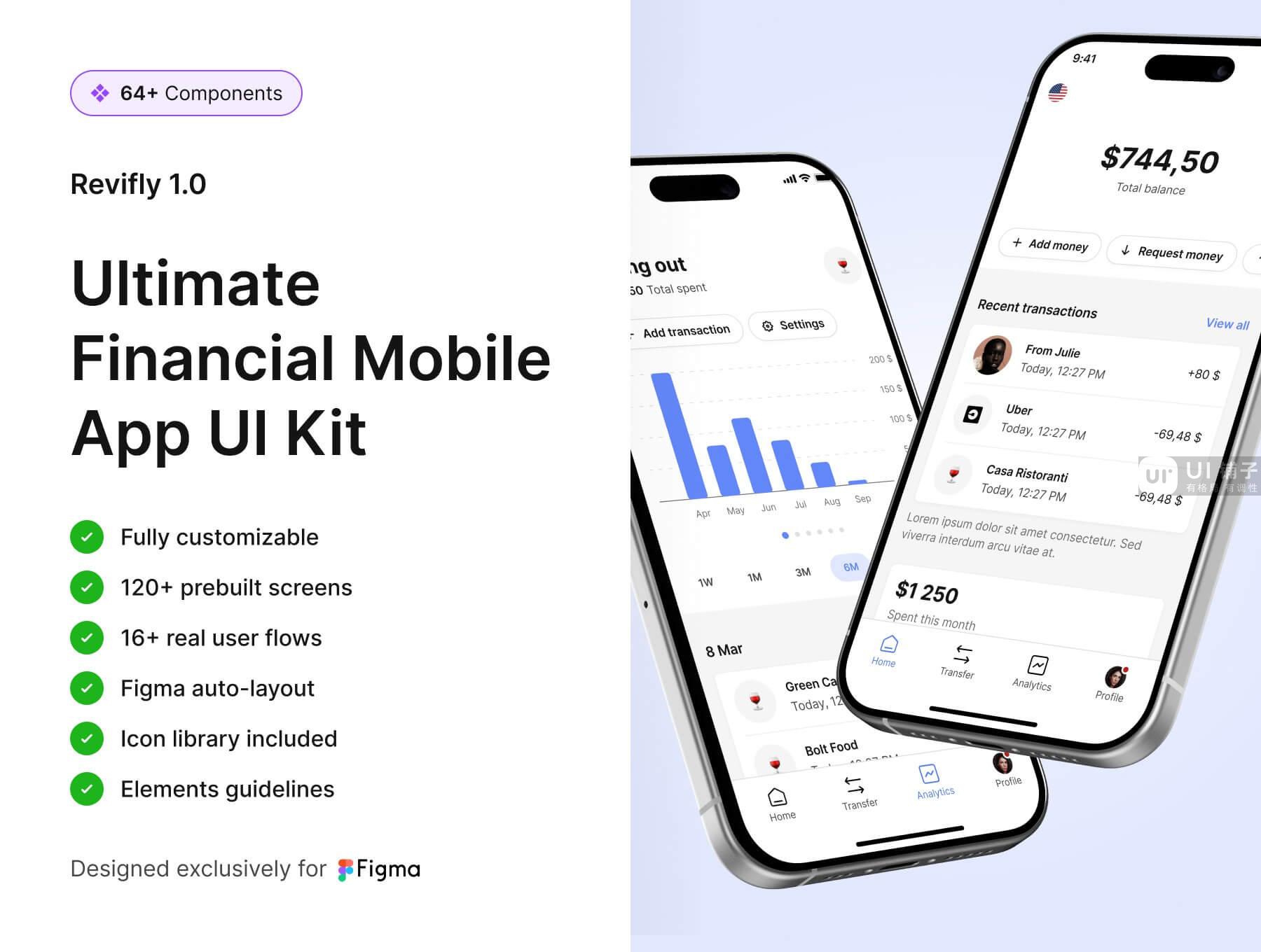 金融APP移动小程序 UI模板 Figma文件插图