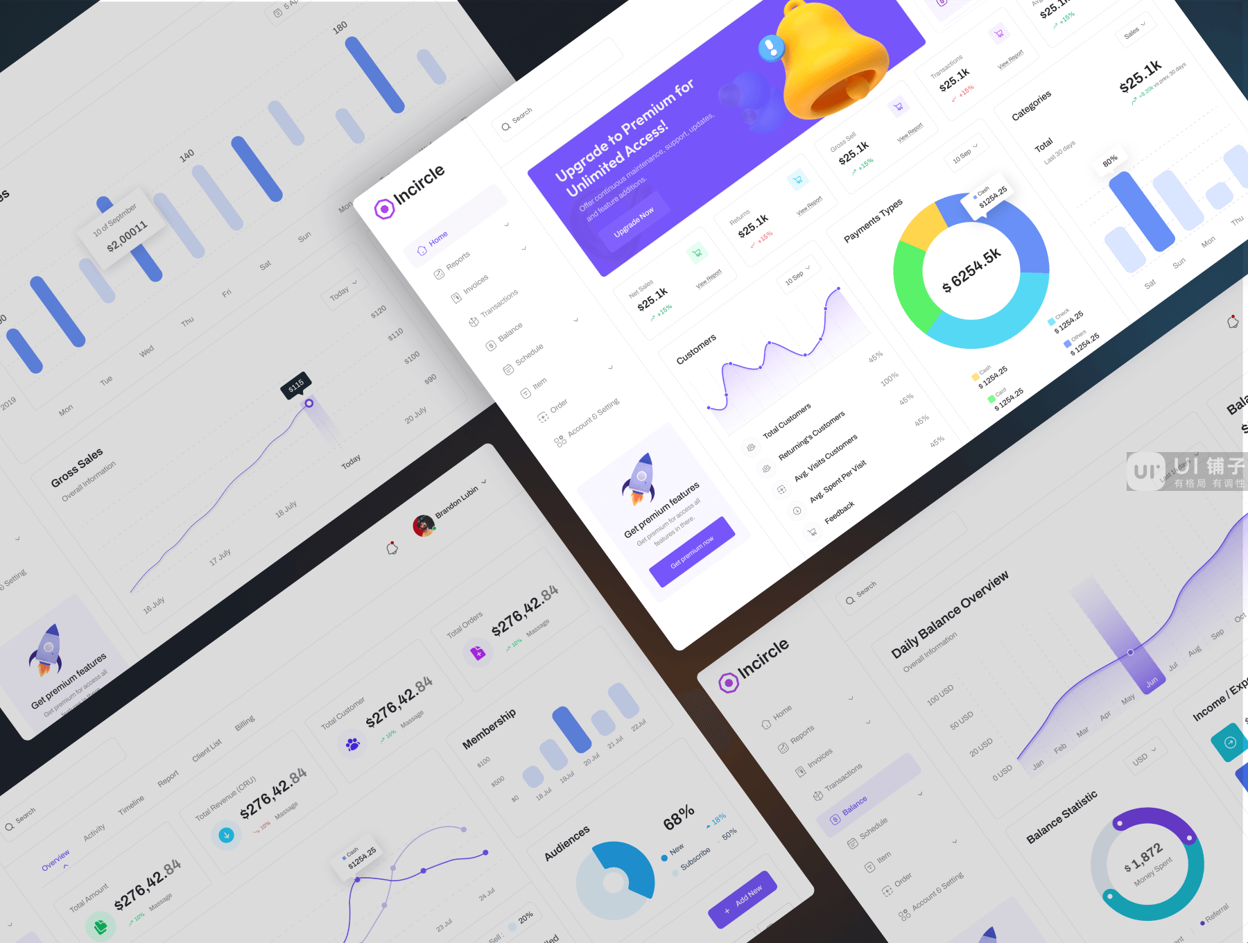 B端 销售管理仪表板 Figma UI设计模板插图4