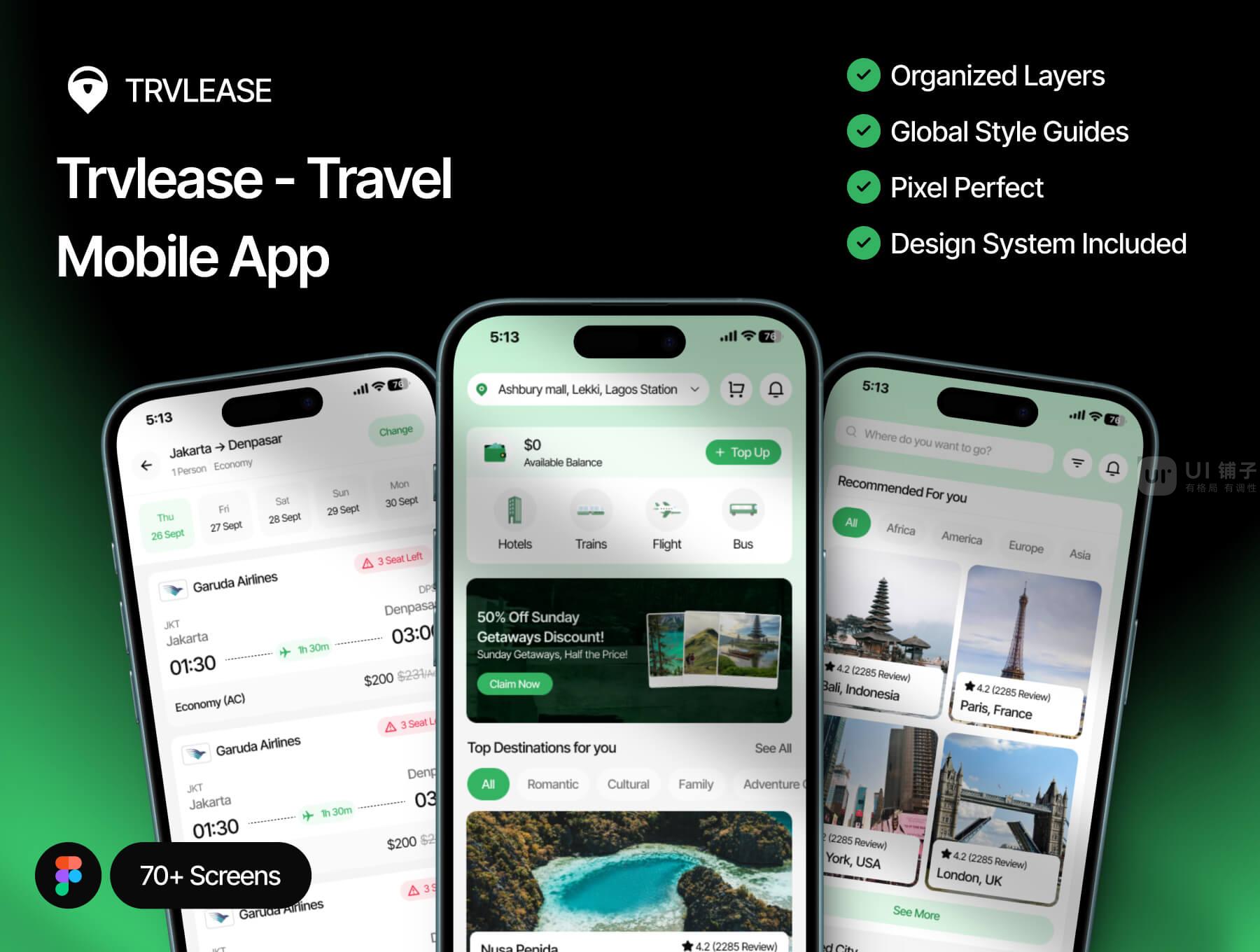 旅游移动 APP应用程序 Figma UI 设计套件插图