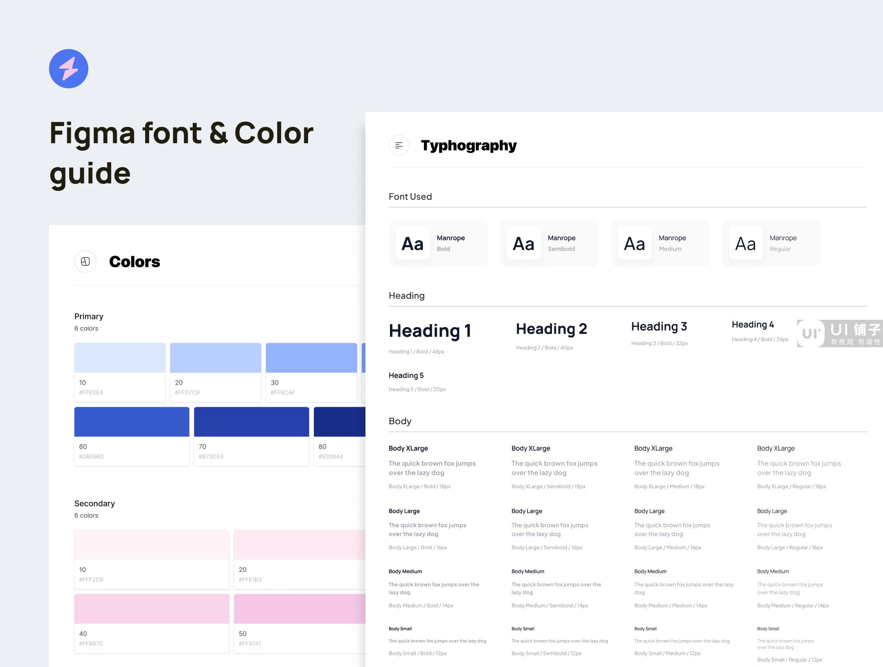 80+ 拼车移动应用程序 Figma UI 设计模板插图2