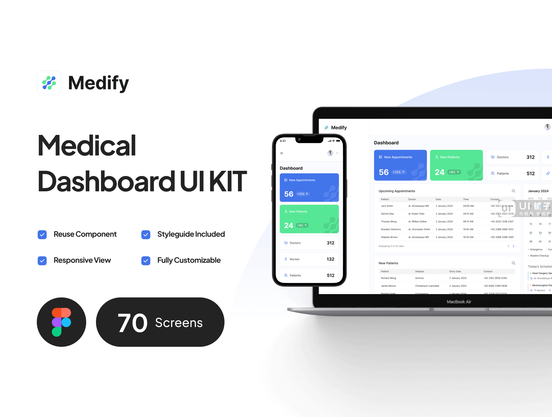 B端 医疗仪表板 Figma UI 设计模板