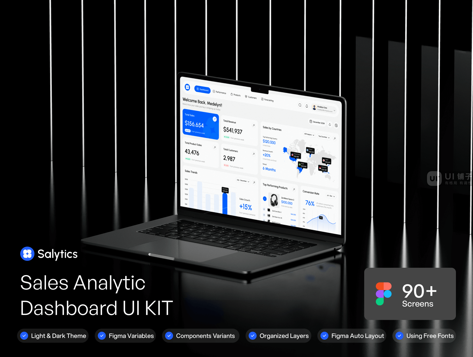 B端销售分析仪表板 Figma UI 设计模板套件