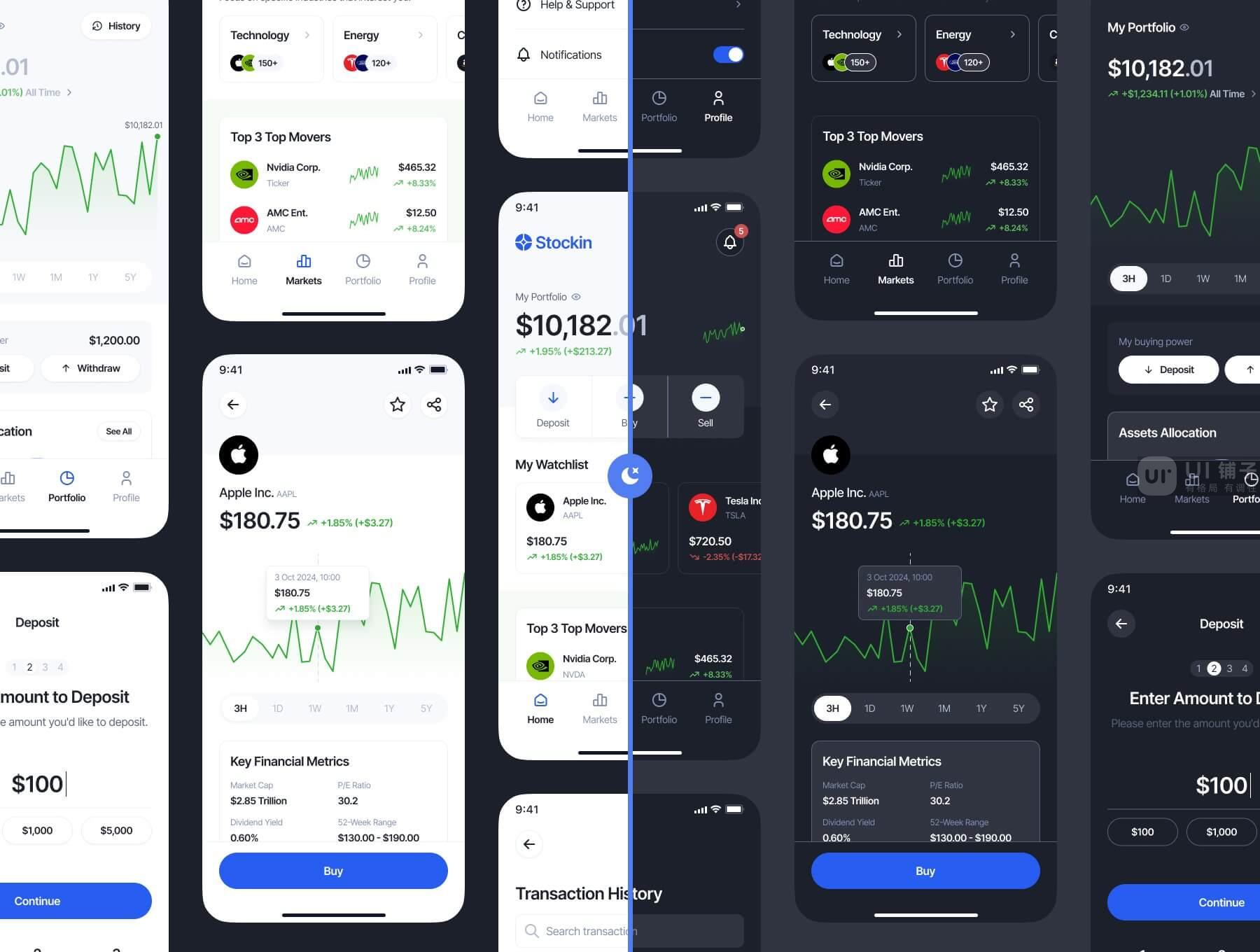 股票和投资应用程序 Figma UI 设计模板插图5