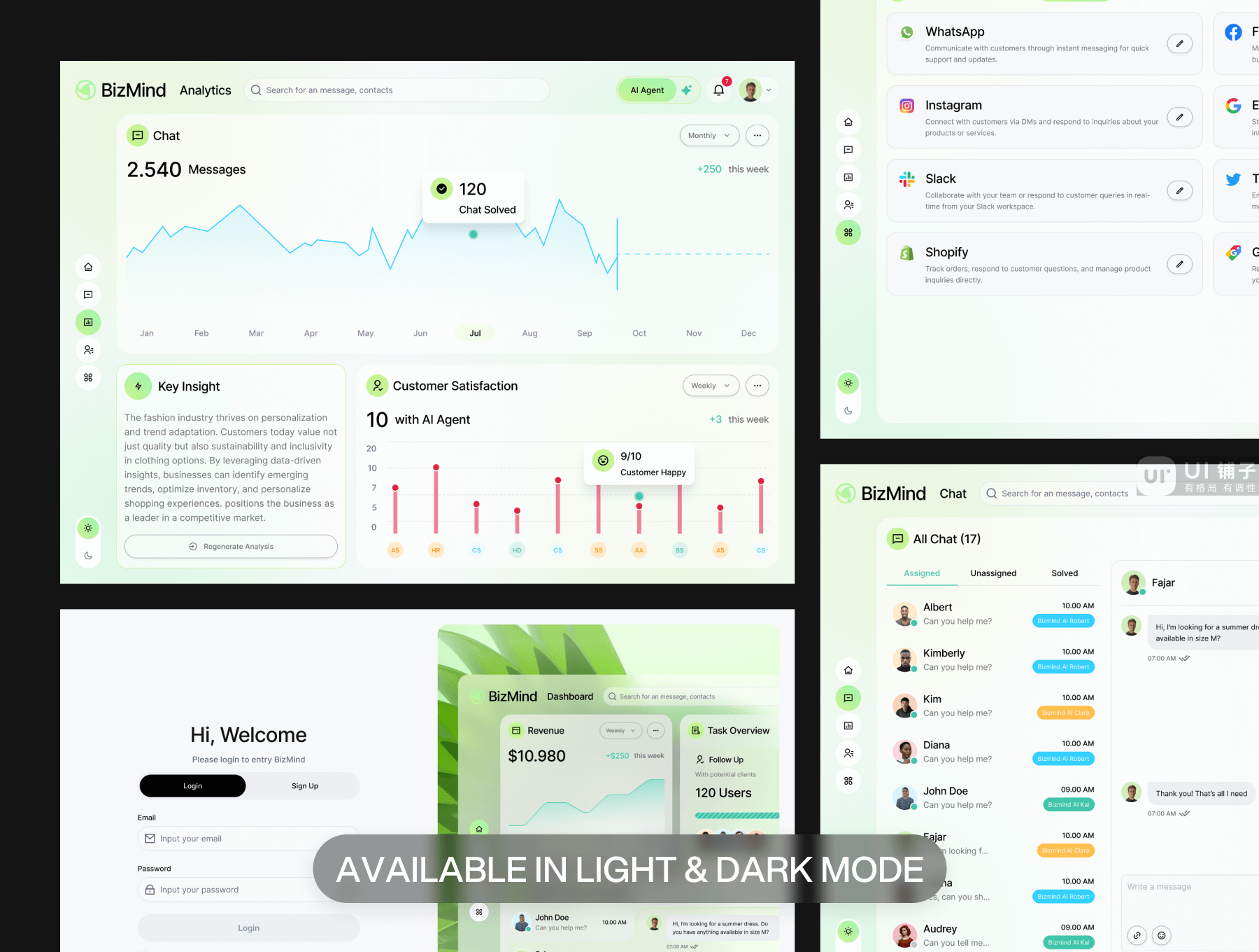 AI 人工智能驱动仪表板 Figma UI 设计模板套件插图3