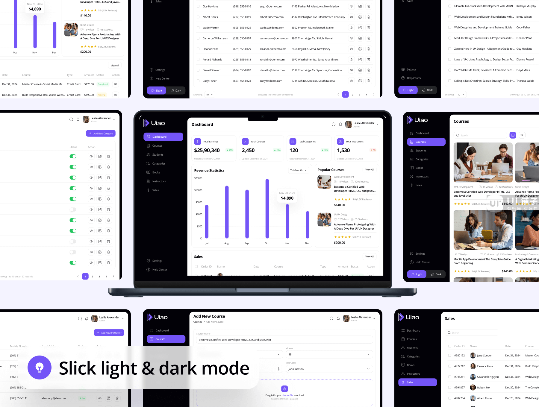B端 在线课程仪表板管理 Figma UI 设计模板套件插图2
