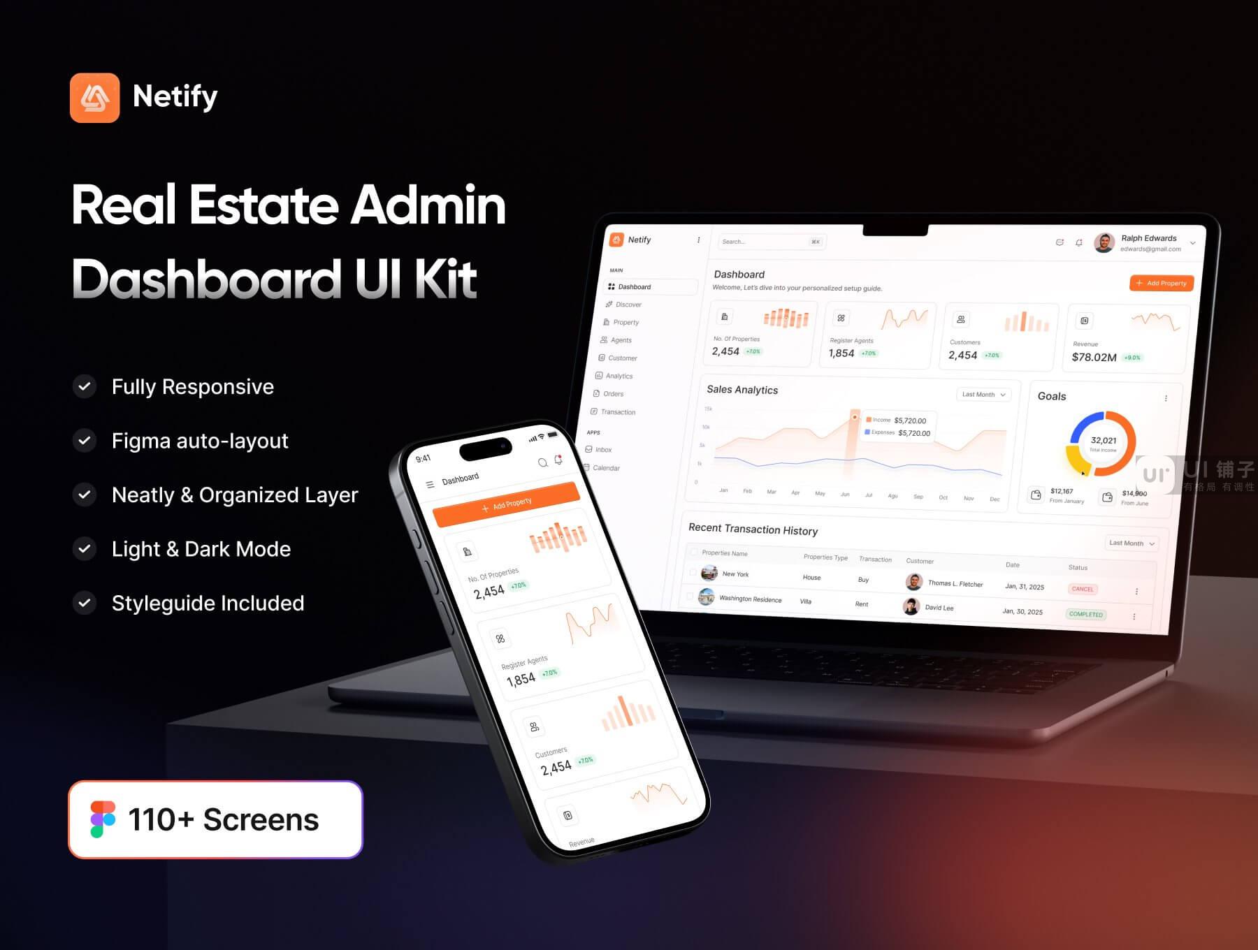 B端 物业管理后台 Figma UI 设计模板套件