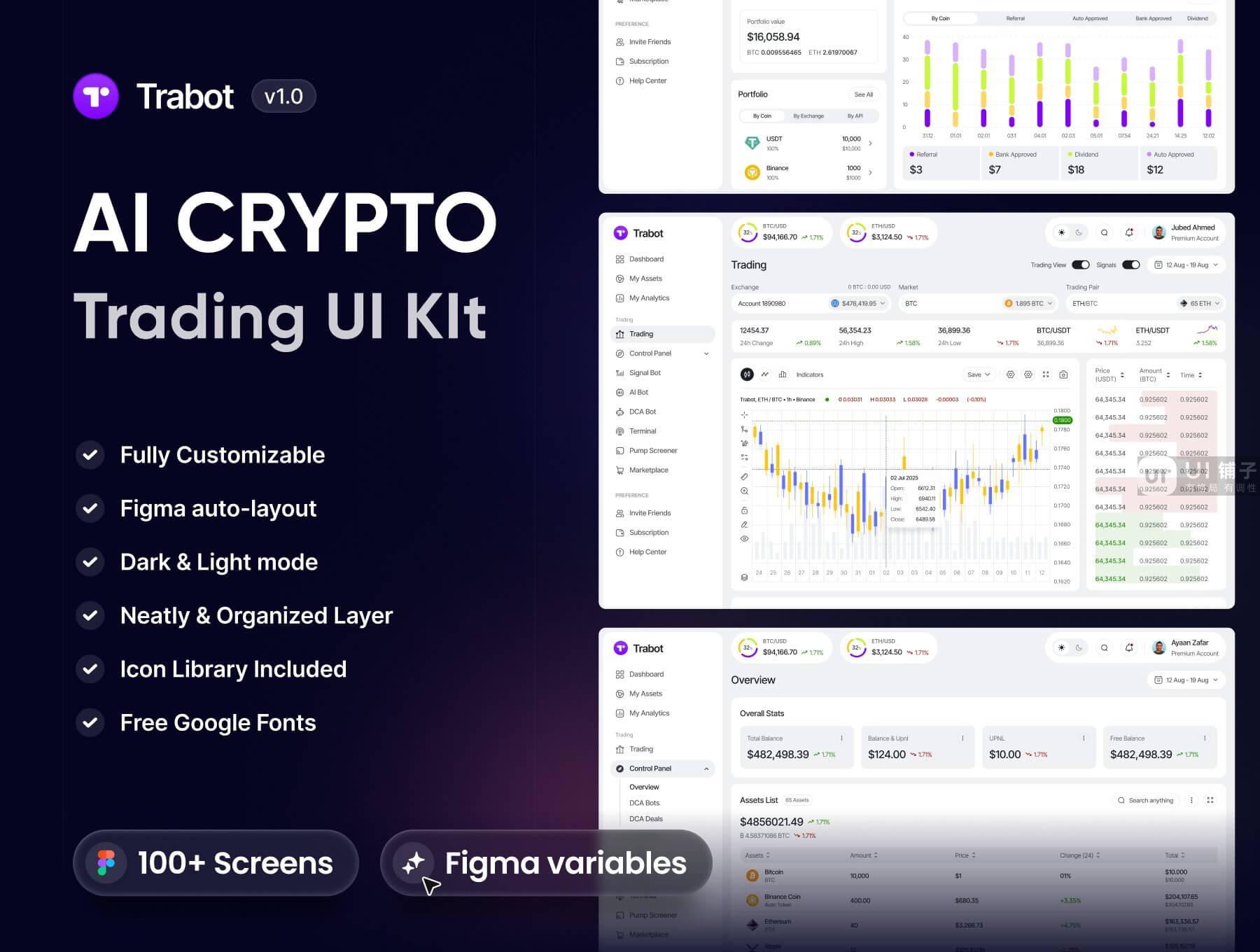 AI 加密交易仪表板 Figma UI 设计模板套件