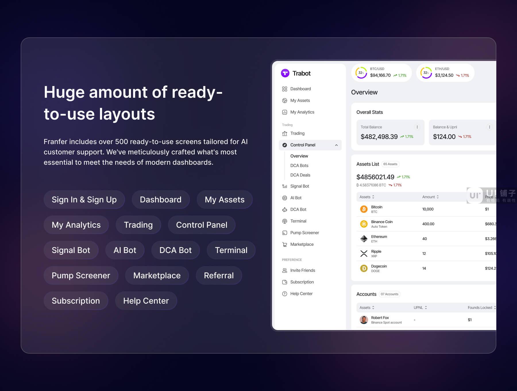 AI 加密交易仪表板 Figma UI 设计模板套件插图5