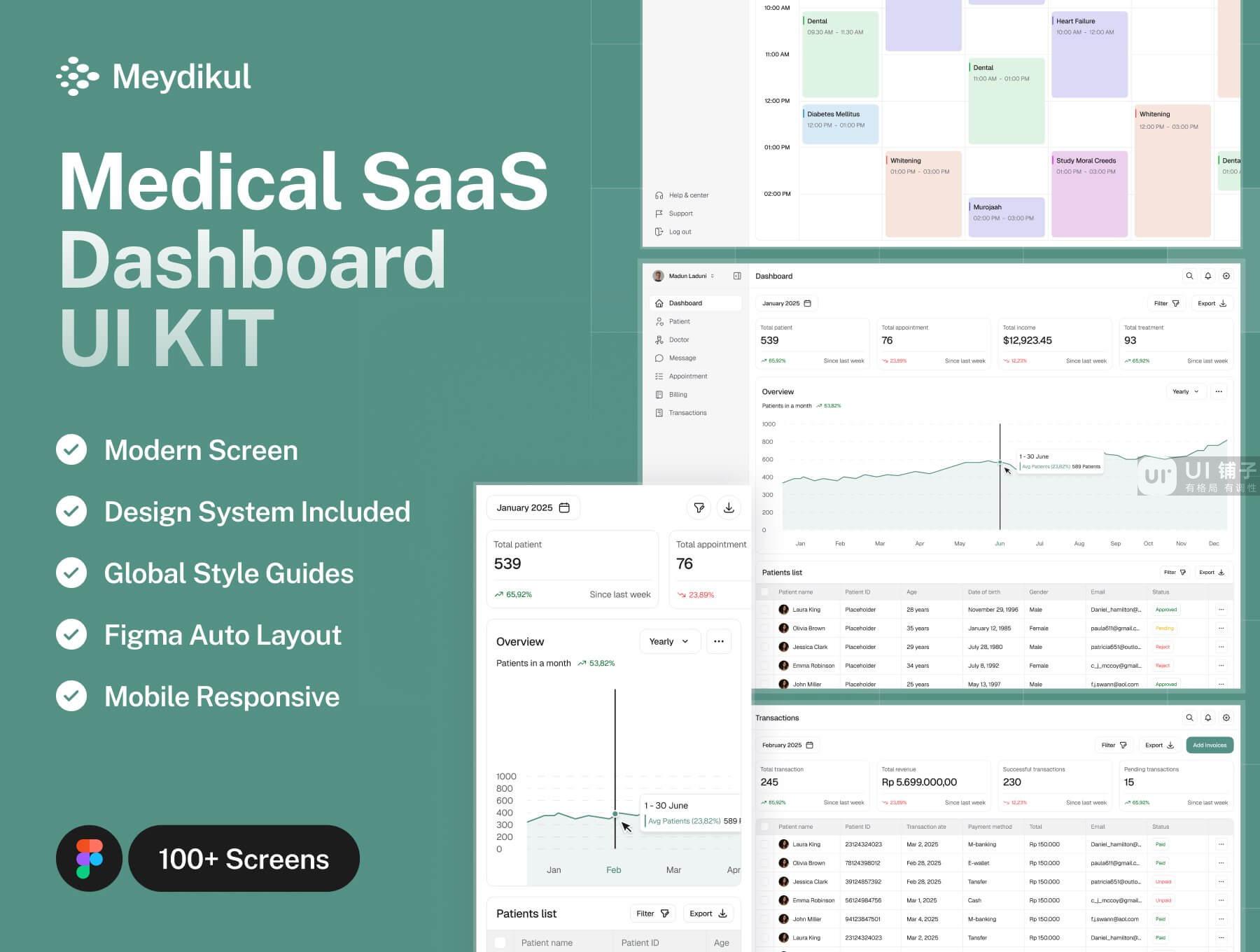 医疗 SaaS 仪表板 Figma UI 设计模板套件插图