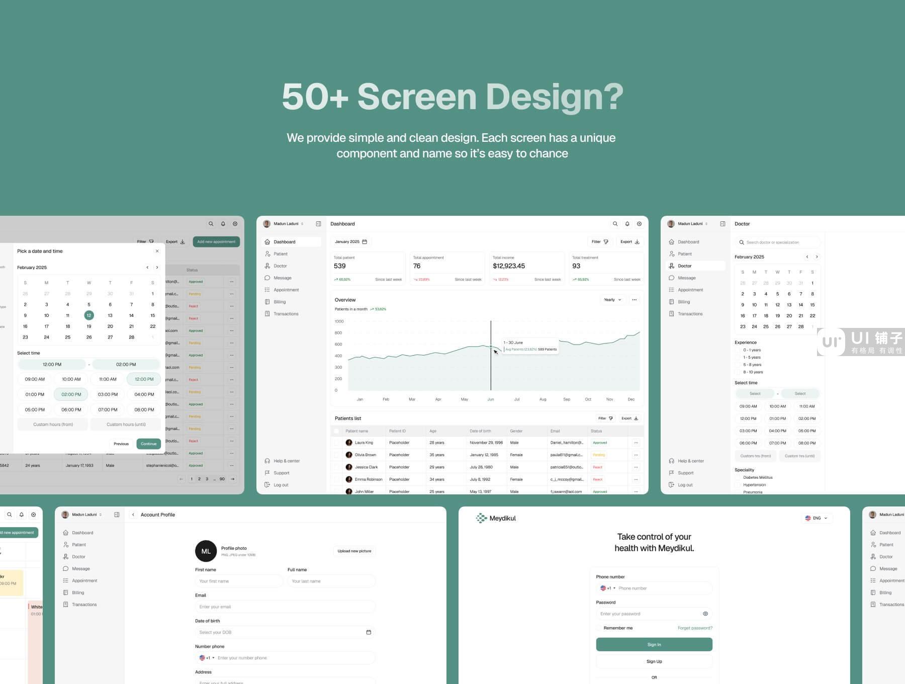 医疗 SaaS 仪表板 Figma UI 设计模板套件插图2