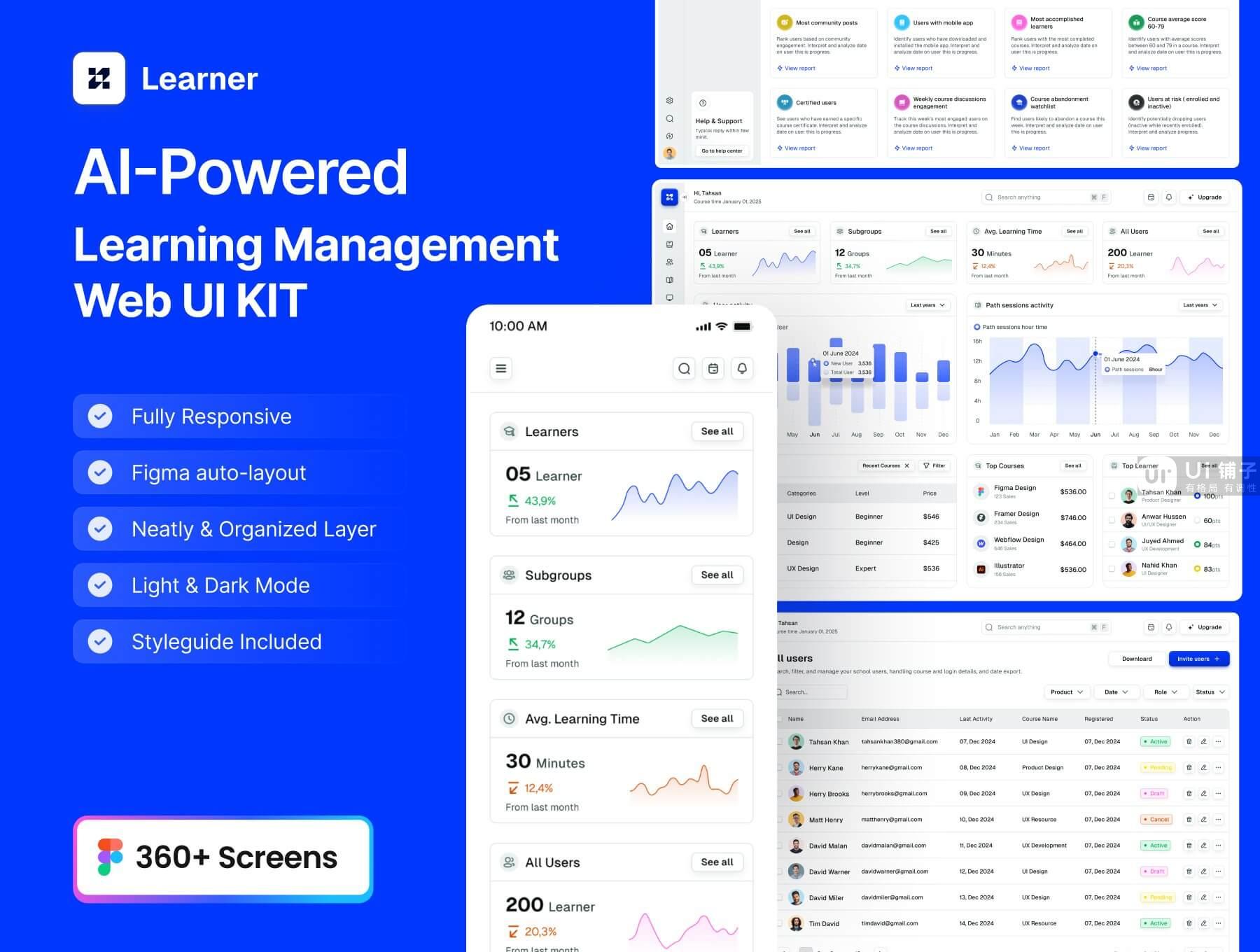 人工智能驱动的学习管理 Web 应用程序 Figma UI 设计模板套件插图