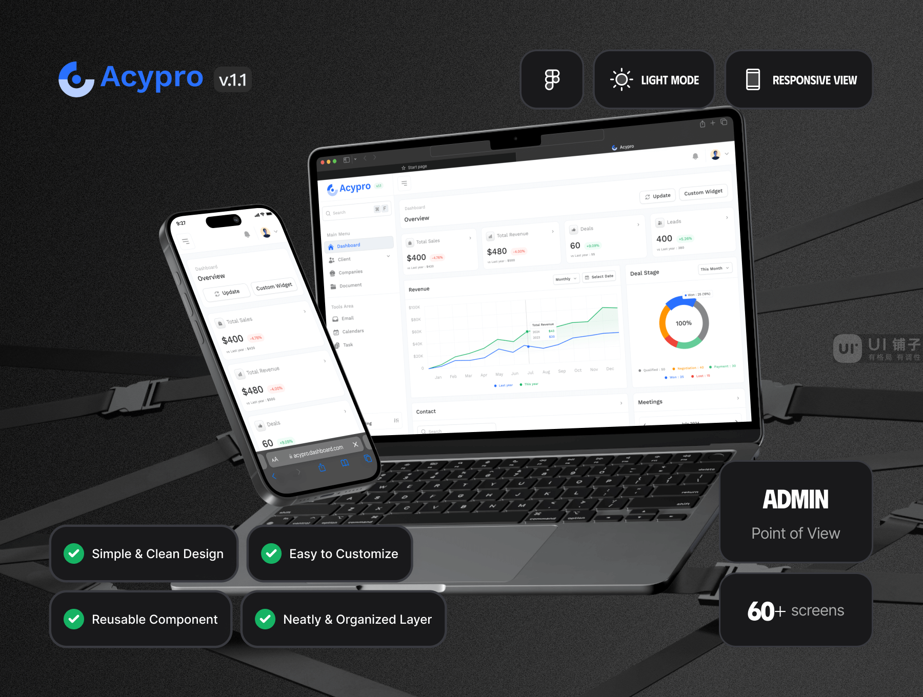 Acypro – CRM 仪表板 Figma UI 设计模板套件 B端插图