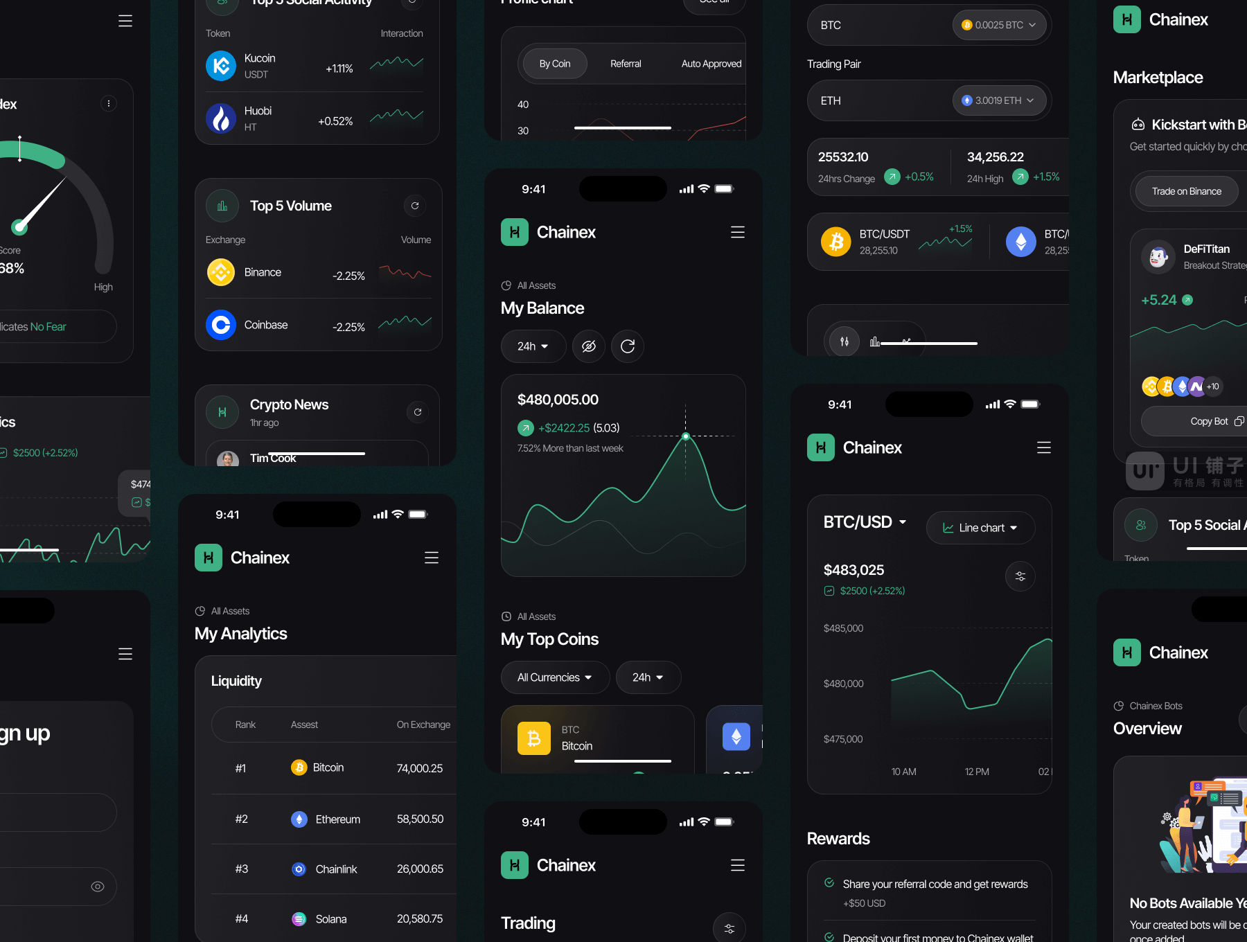 加密交易所仪表板 Figma UI 设计模板套件插图2