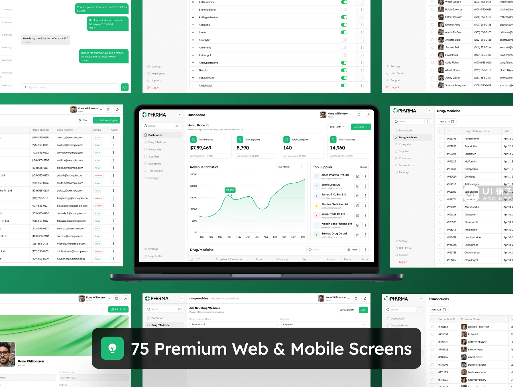 药房管理仪表板管理 Figma UI 设计模板套件插图2